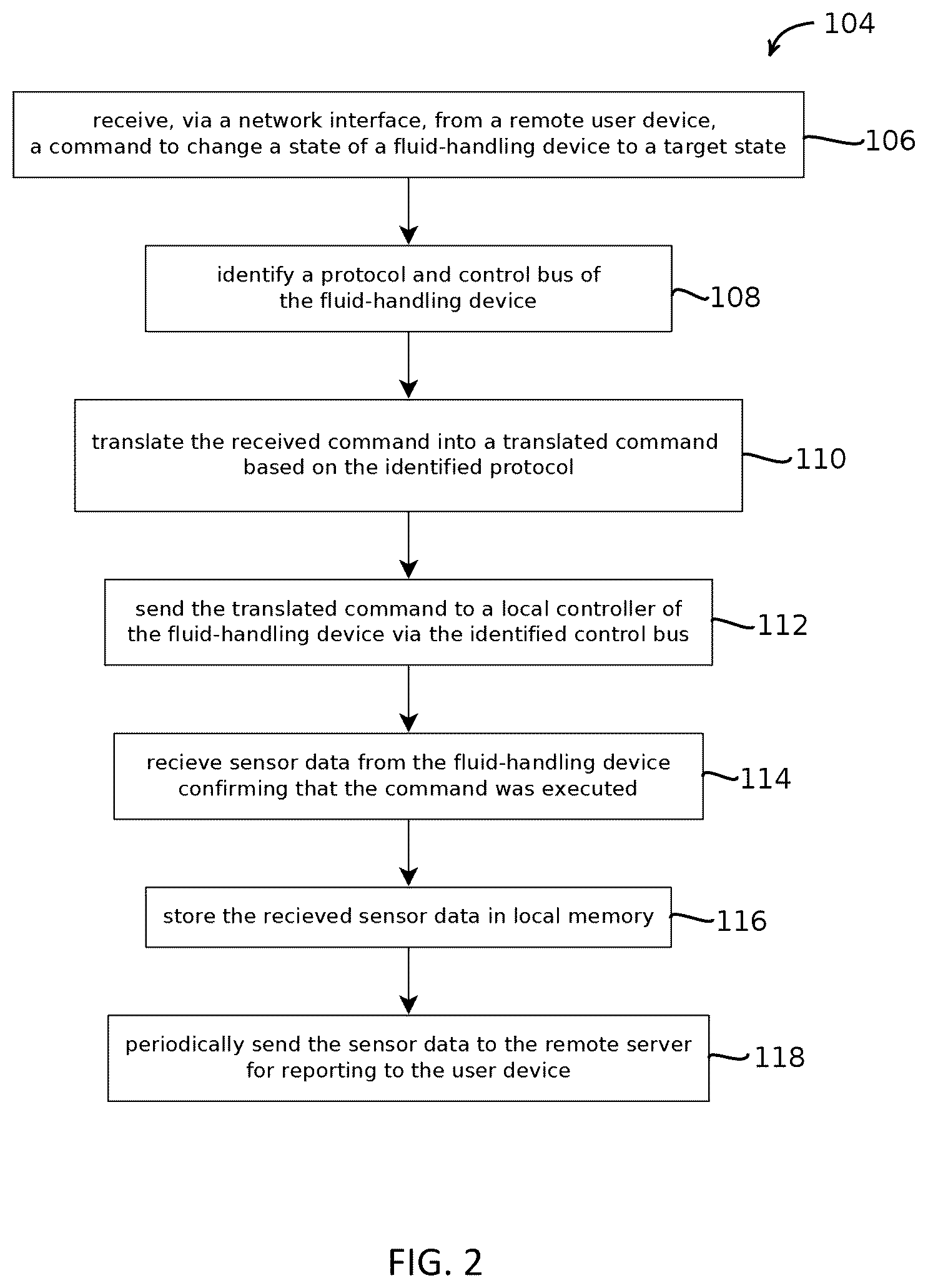 Patent US12321184 Figure 2 – Remote control of fluid-handling devices