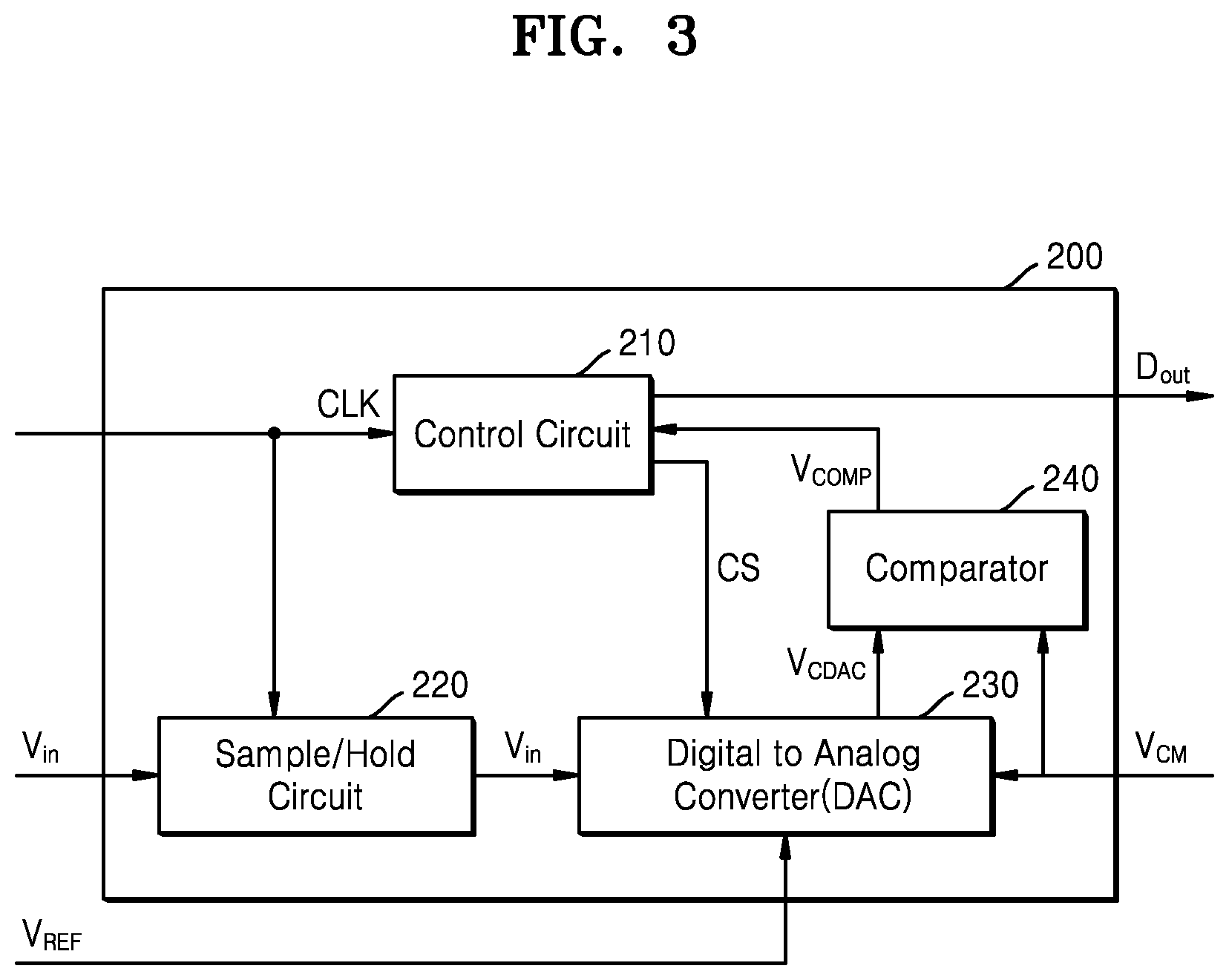 Patent US12321185 Figure 3 – Low dropout regulator providing variable offset and analog to digital conversion circuit including the same