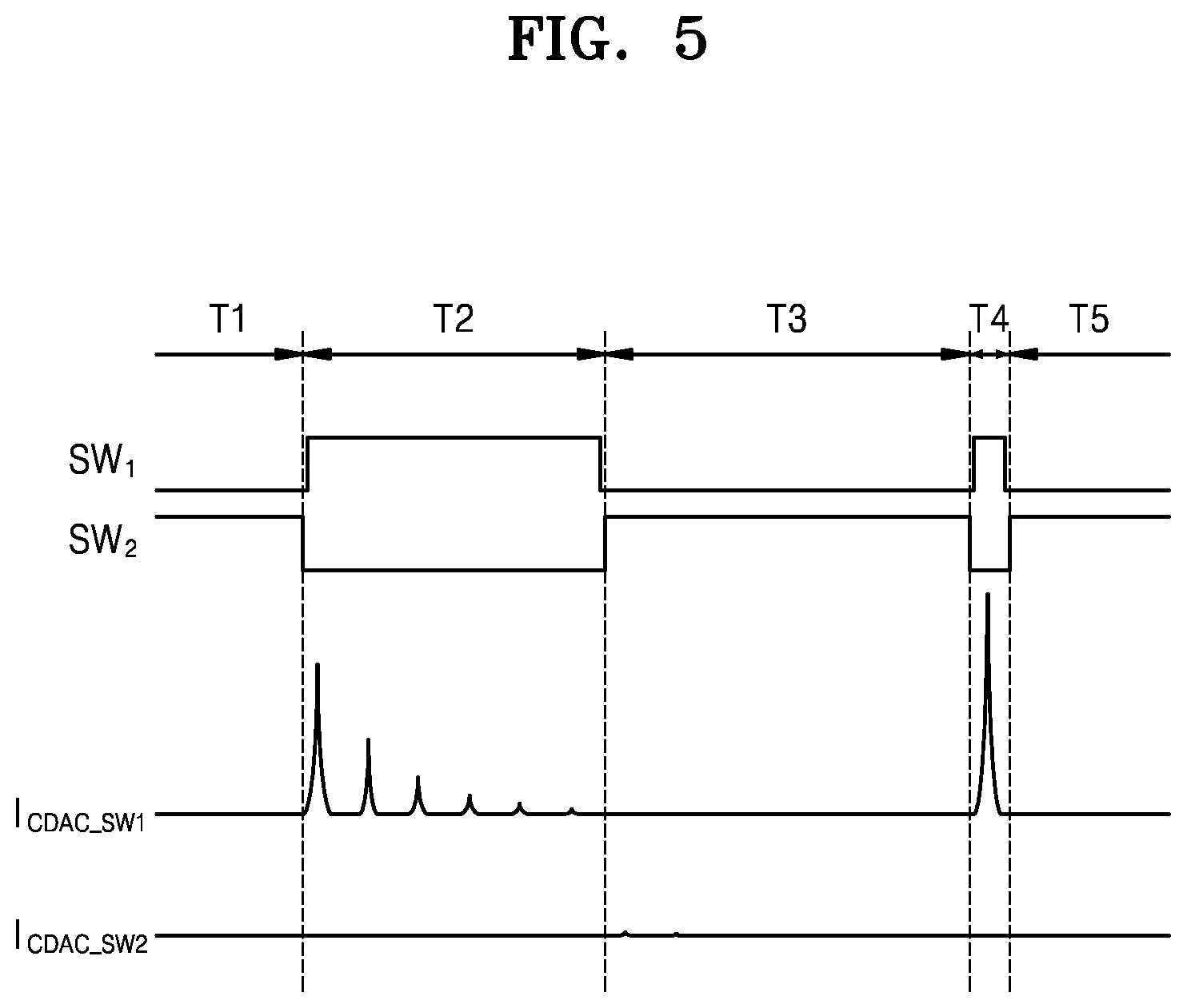 Patent US12321185 Figure 7 – Low dropout regulator providing variable offset and analog to digital conversion circuit including the same