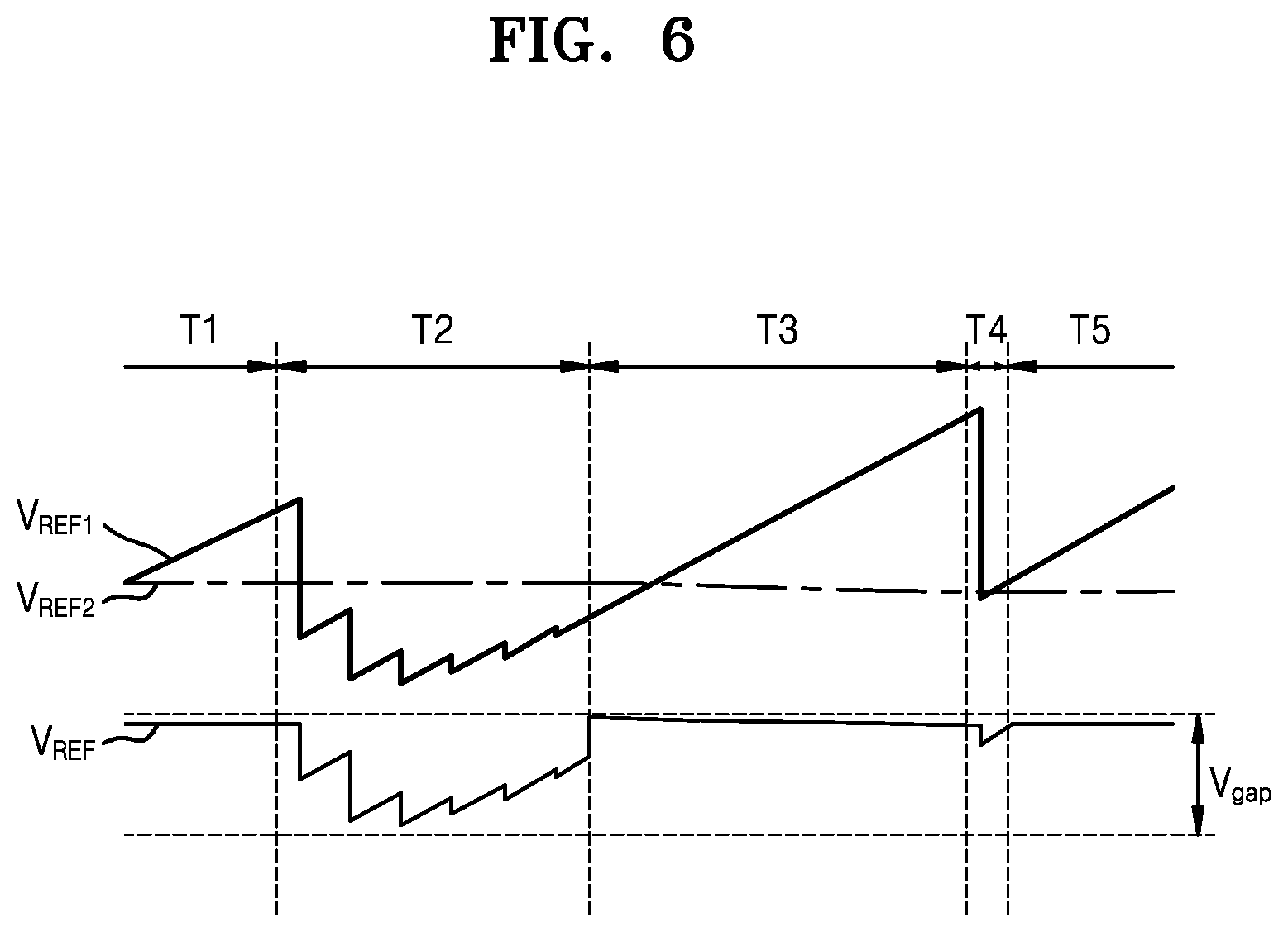 Patent US12321185 Figure 8 – Low dropout regulator providing variable offset and analog to digital conversion circuit including the same