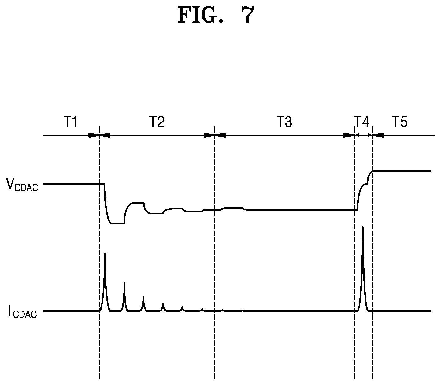 Patent US12321185 Figure 9 – Low dropout regulator providing variable offset and analog to digital conversion circuit including the same