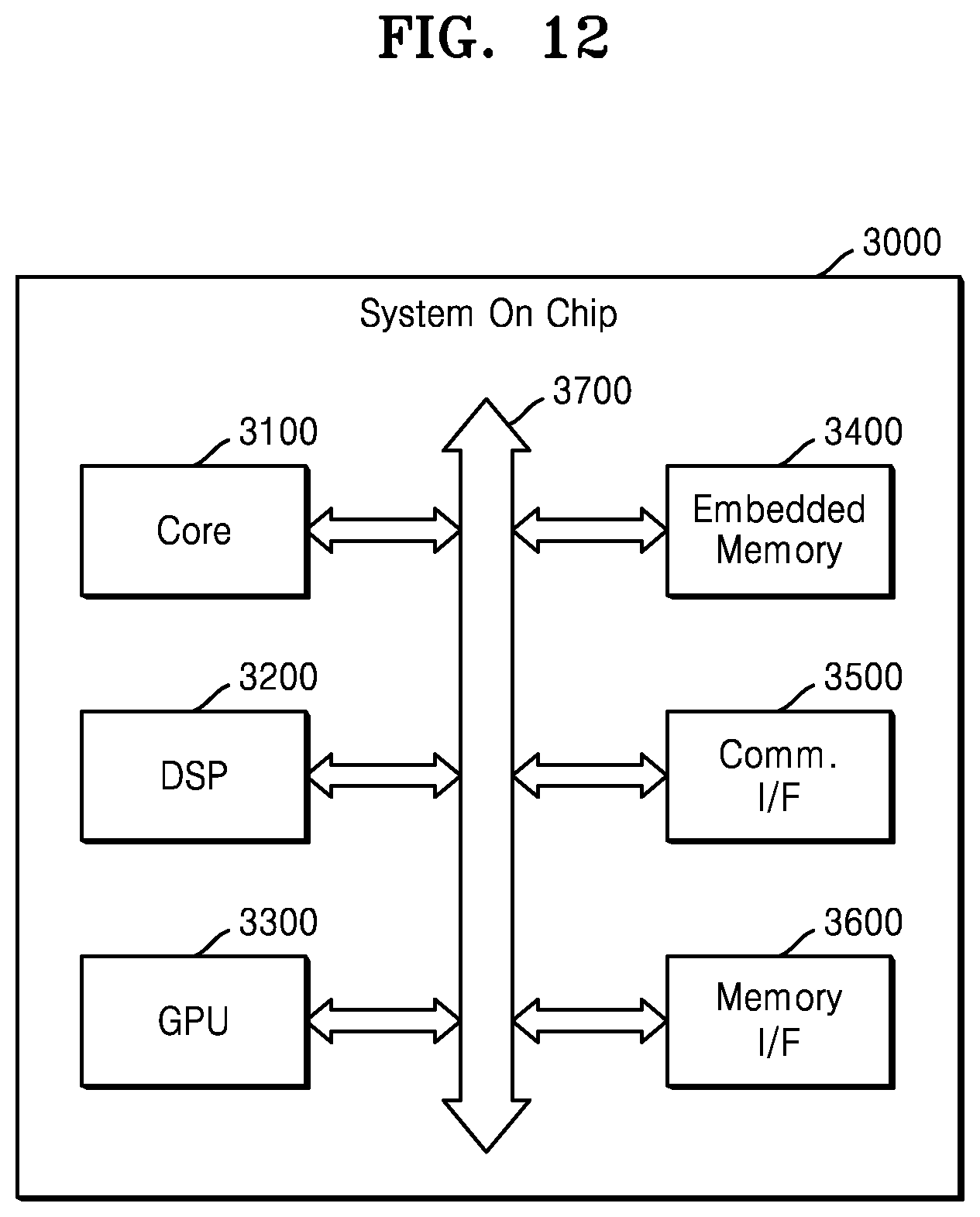Patent US12321185 Figure 16 – Low dropout regulator providing variable offset and analog to digital conversion circuit including the same