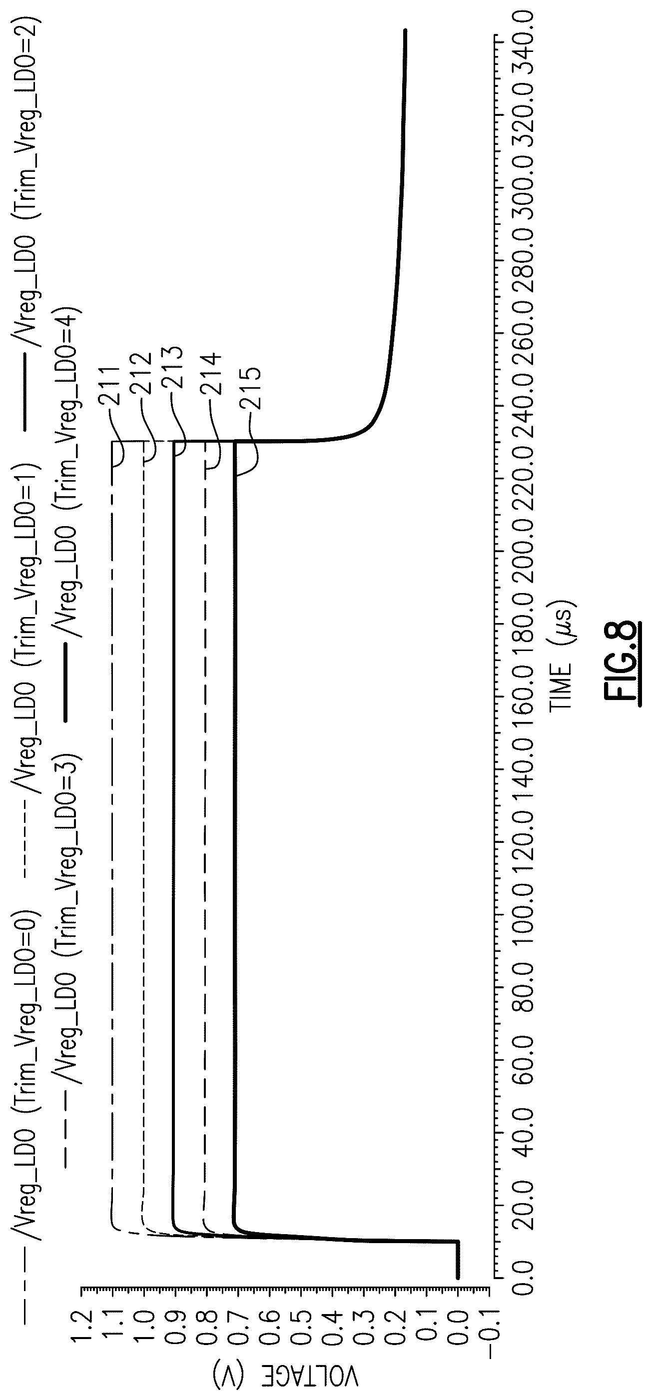 Patent US12321186 Figure 10 – Programmable voltage regulators for powering multiple circuit blocks
