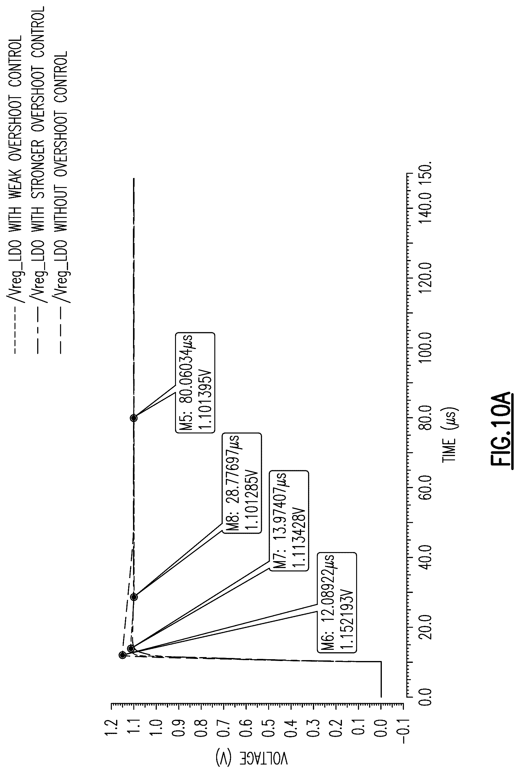 Patent US12321186 Figure 12 – Programmable voltage regulators for powering multiple circuit blocks