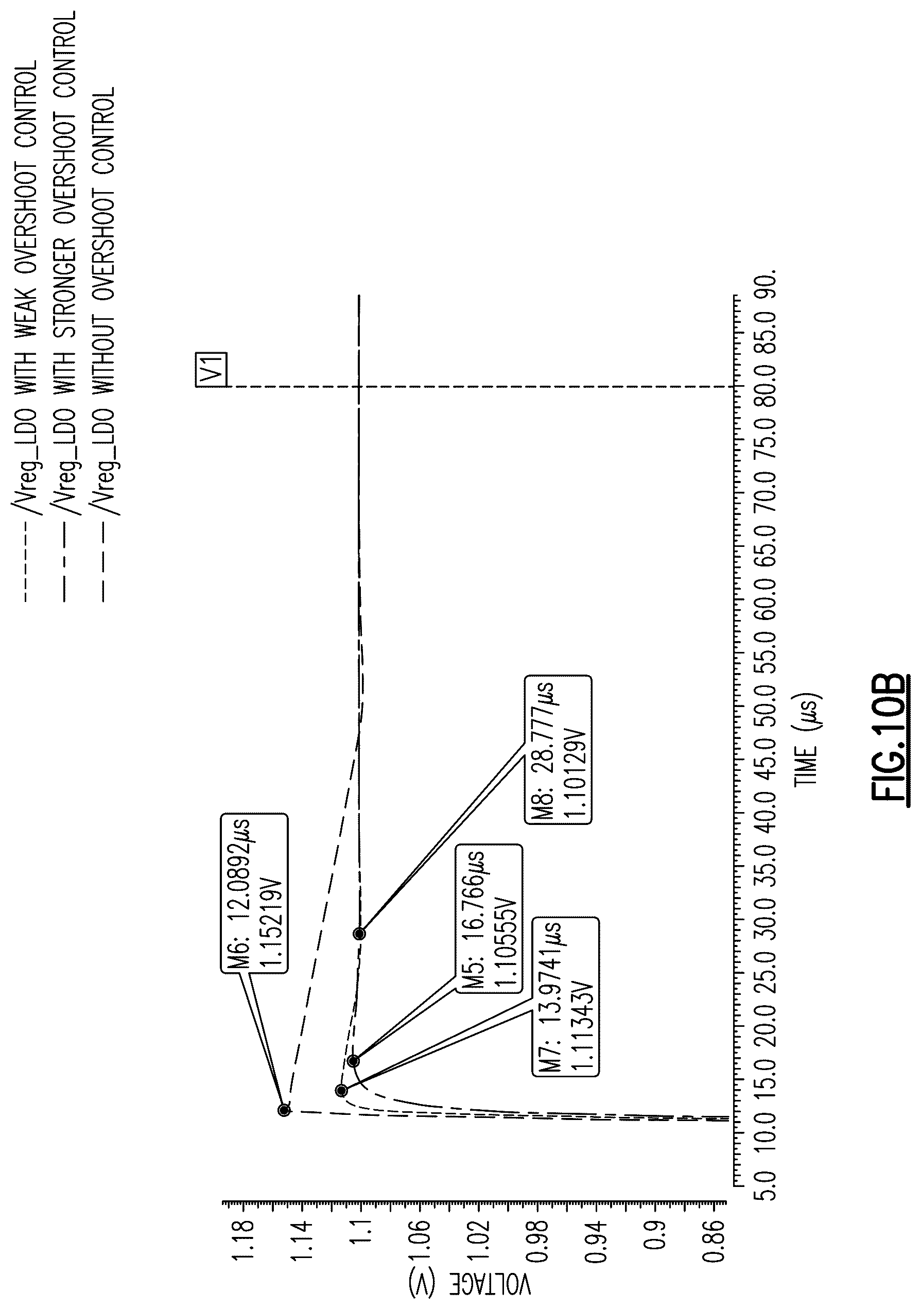 Patent US12321186 Figure 13 – Programmable voltage regulators for powering multiple circuit blocks