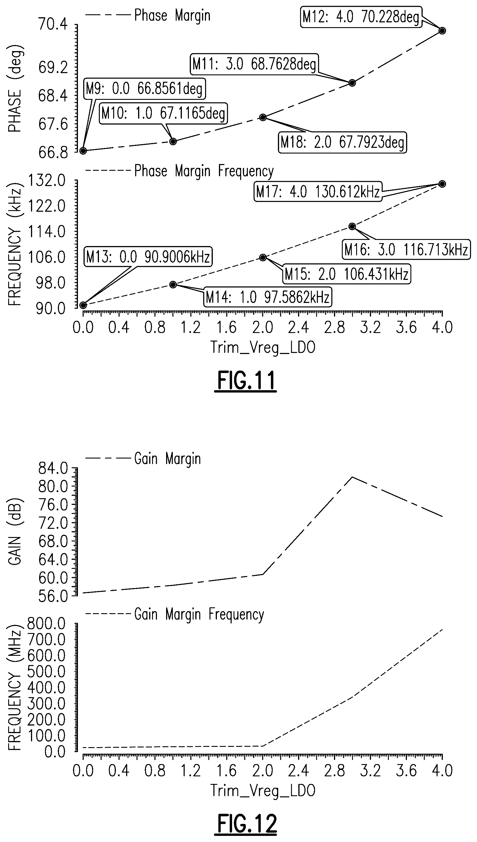 Patent US12321186 Figure 14 – Programmable voltage regulators for powering multiple circuit blocks