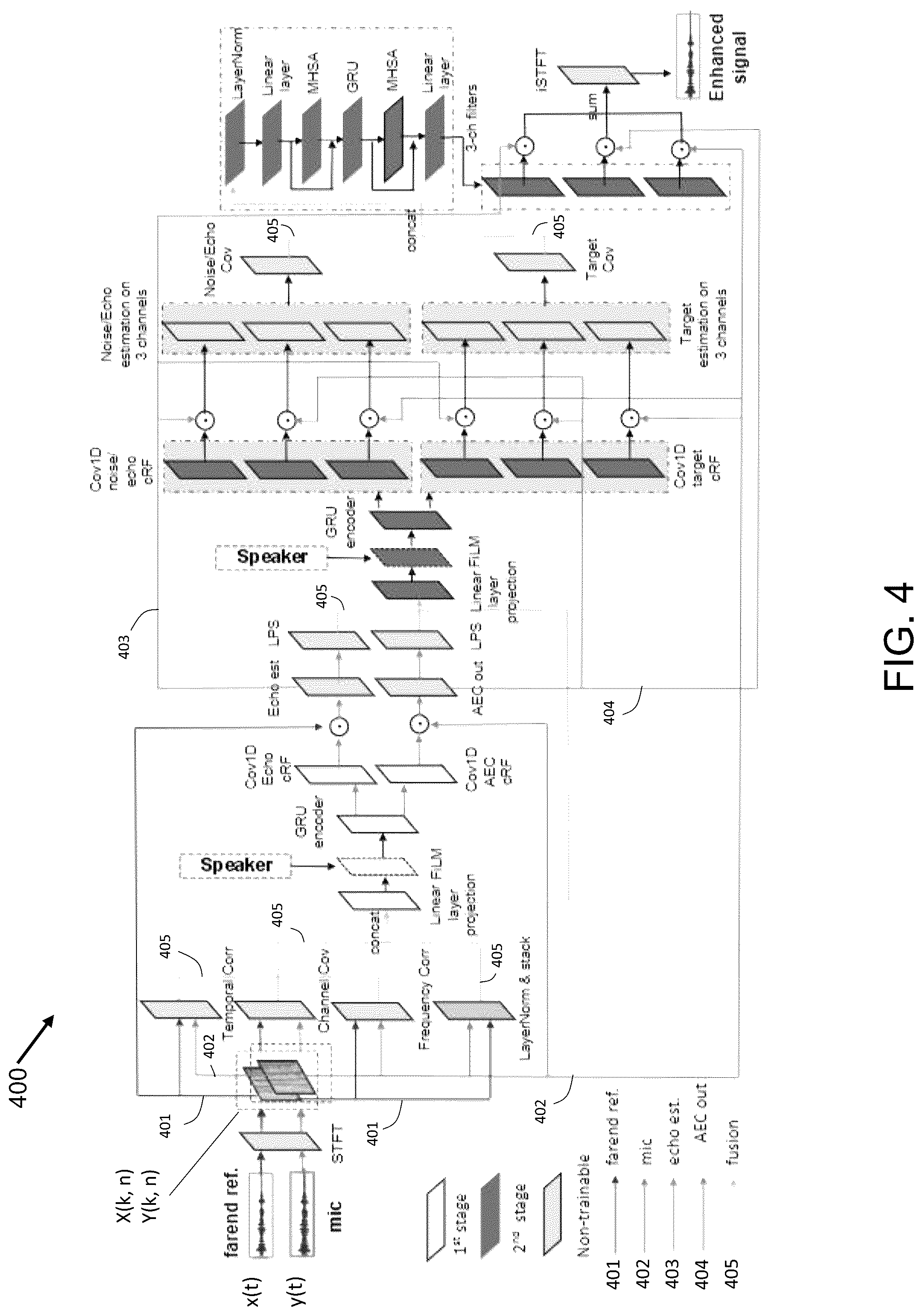 Patent US12321188 Figure 4 – Neuralecho: a self-attentive recurrent neural network for unified acoustic echo suppression, speaker aware speech enhancement and automatic gain control