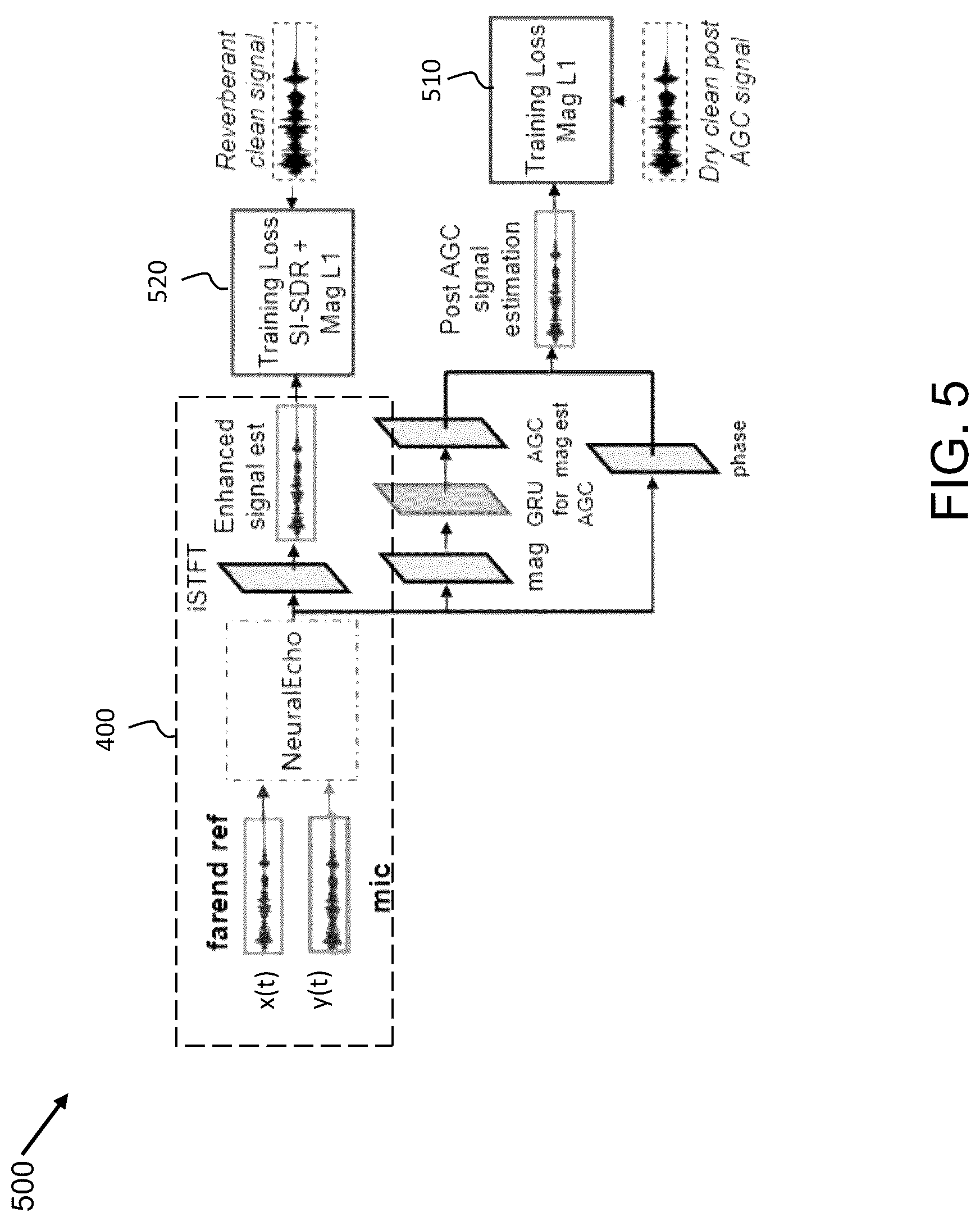 Patent US12321188 Figure 5 – Neuralecho: a self-attentive recurrent neural network for unified acoustic echo suppression, speaker aware speech enhancement and automatic gain control