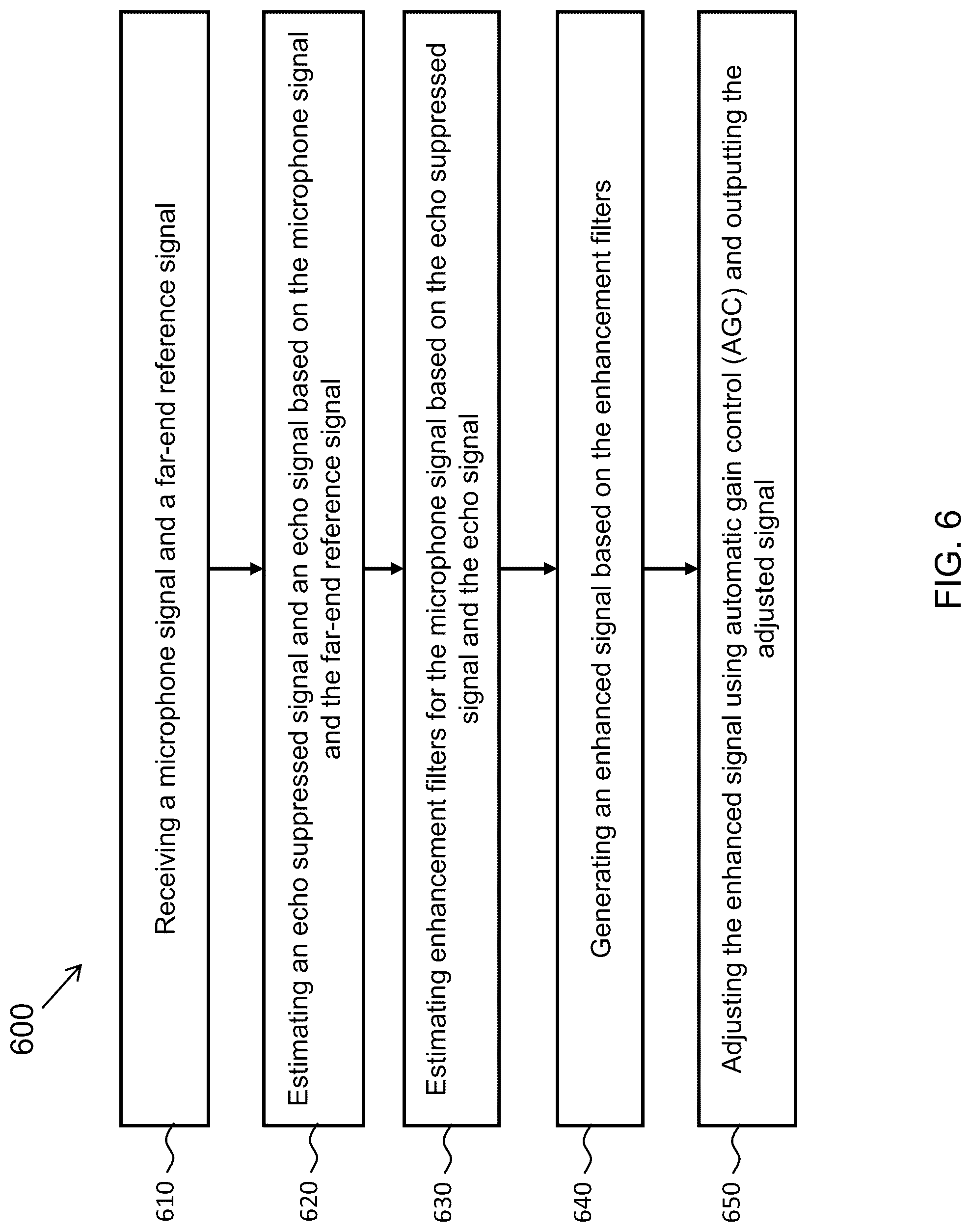 Patent US12321188 Figure 6 – Neuralecho: a self-attentive recurrent neural network for unified acoustic echo suppression, speaker aware speech enhancement and automatic gain control