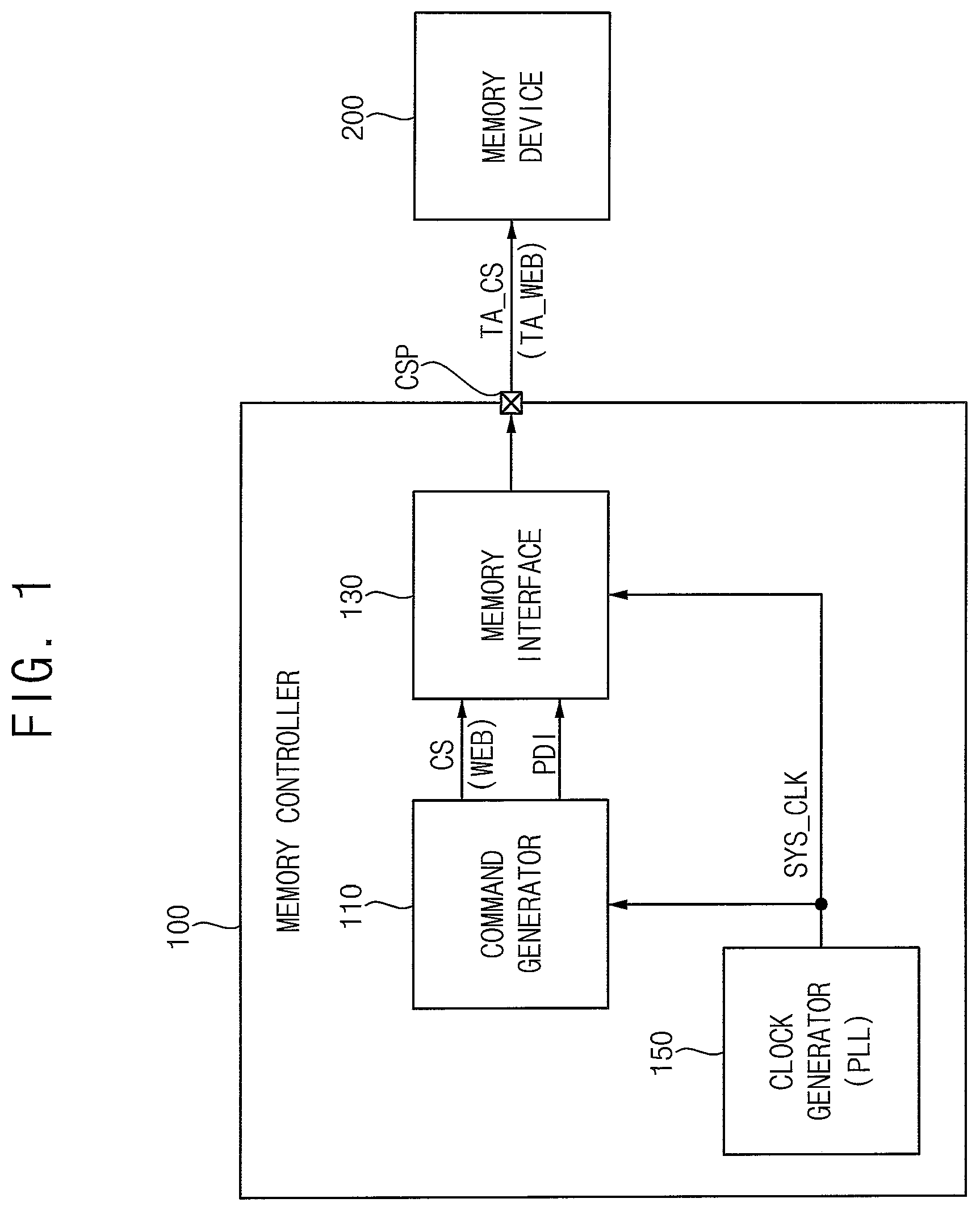 Patent US12321190 Figure 1 – Memory controller for a memory device