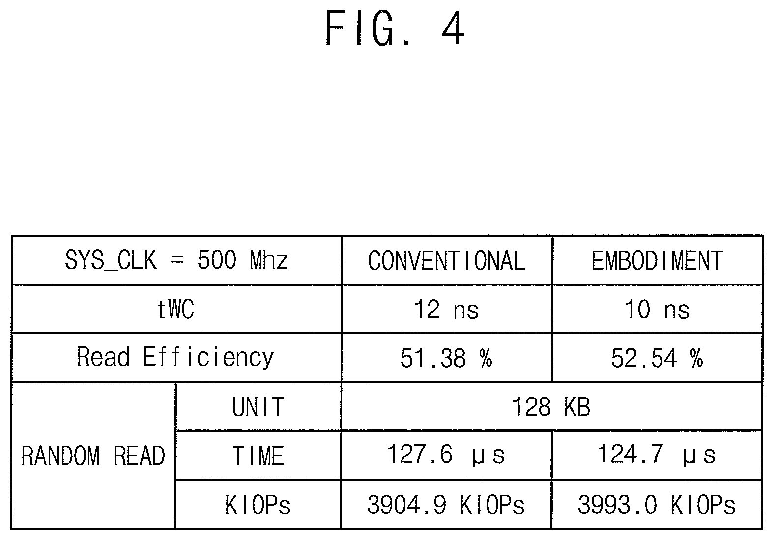Patent US12321190 Figure 4 – Memory controller for a memory device