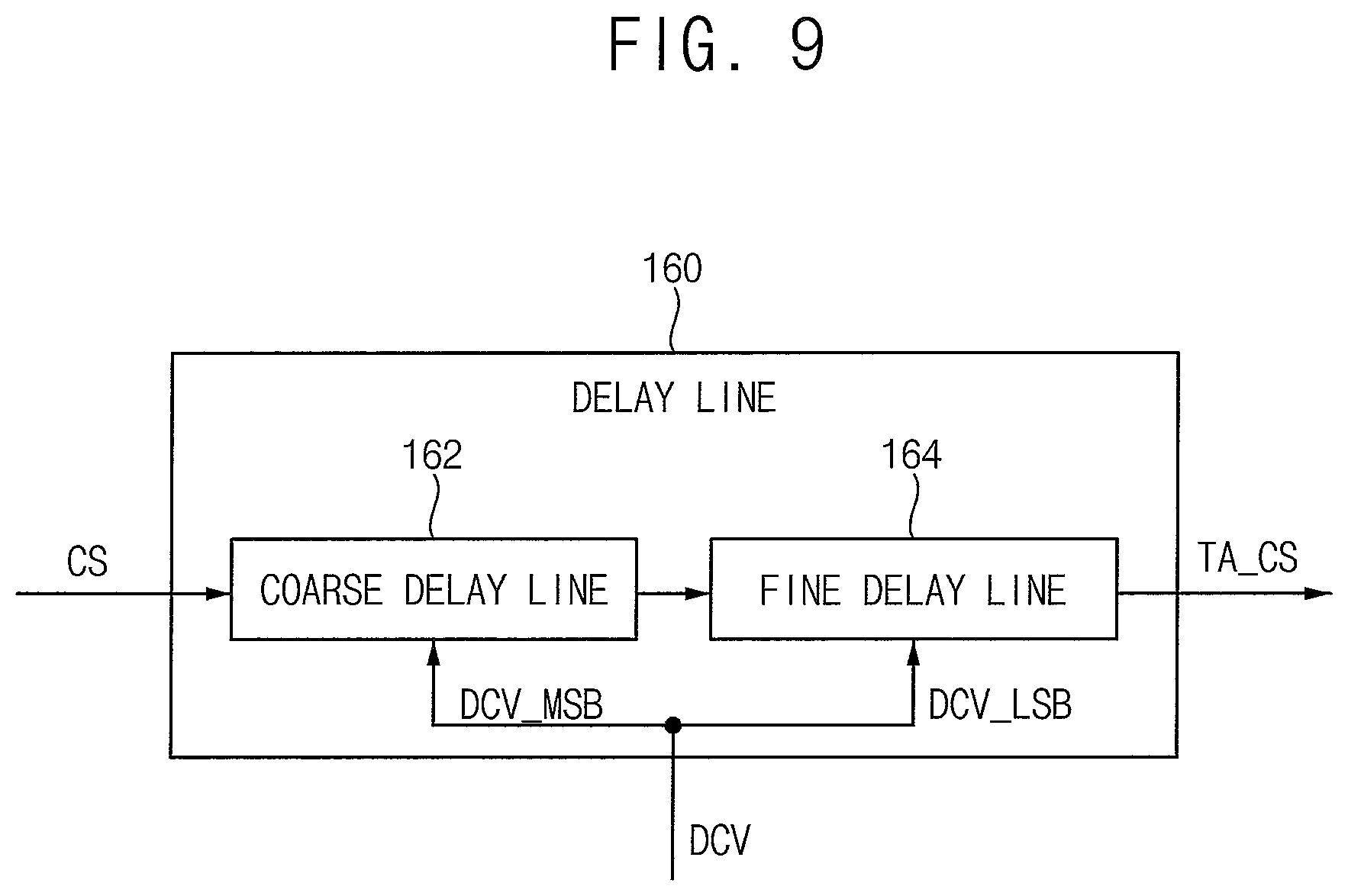 Patent US12321190 Figure 9 – Memory controller for a memory device