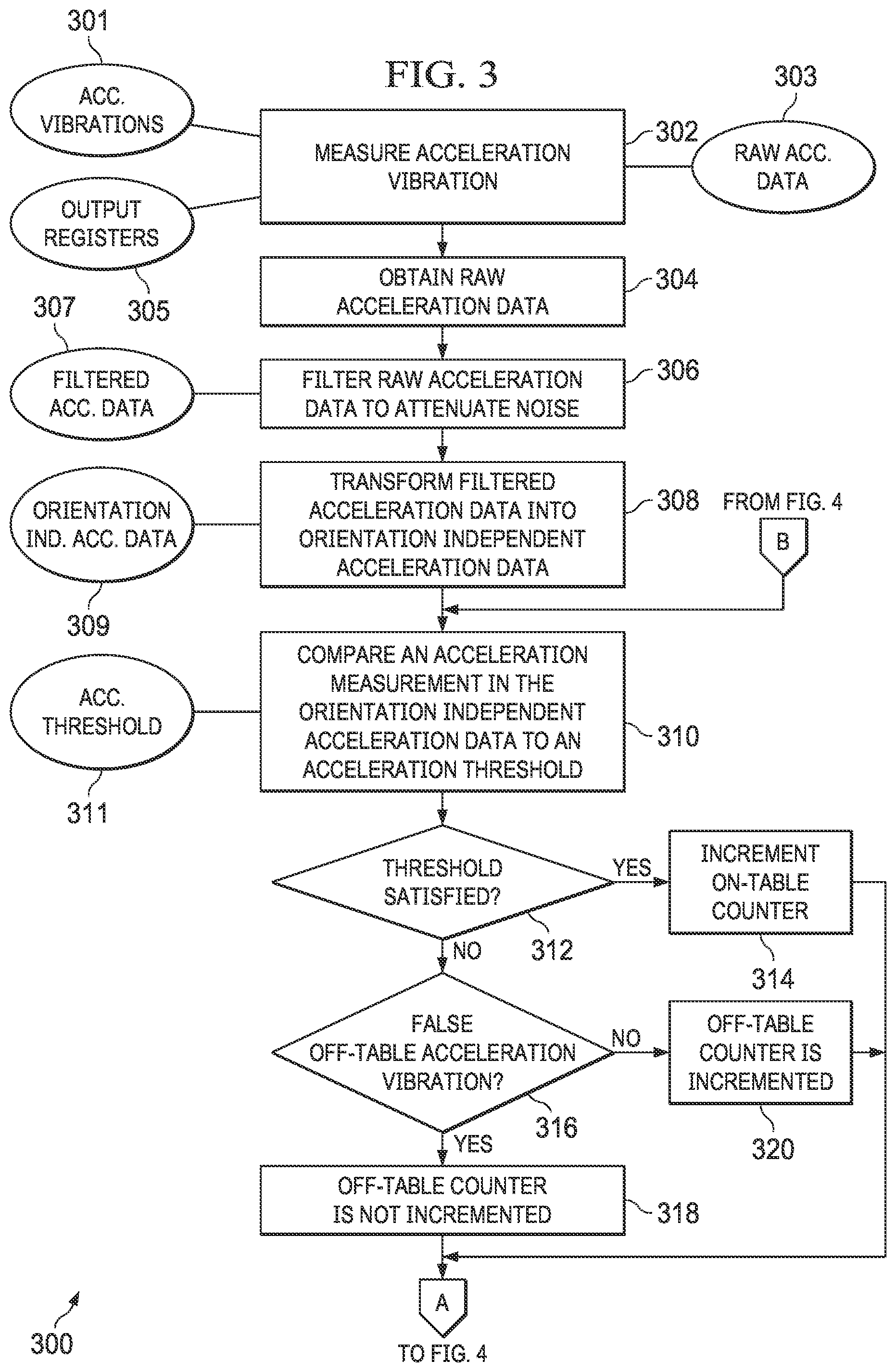 Patent US12321192 Figure 3 – On-table and off-table detection for electronic devices