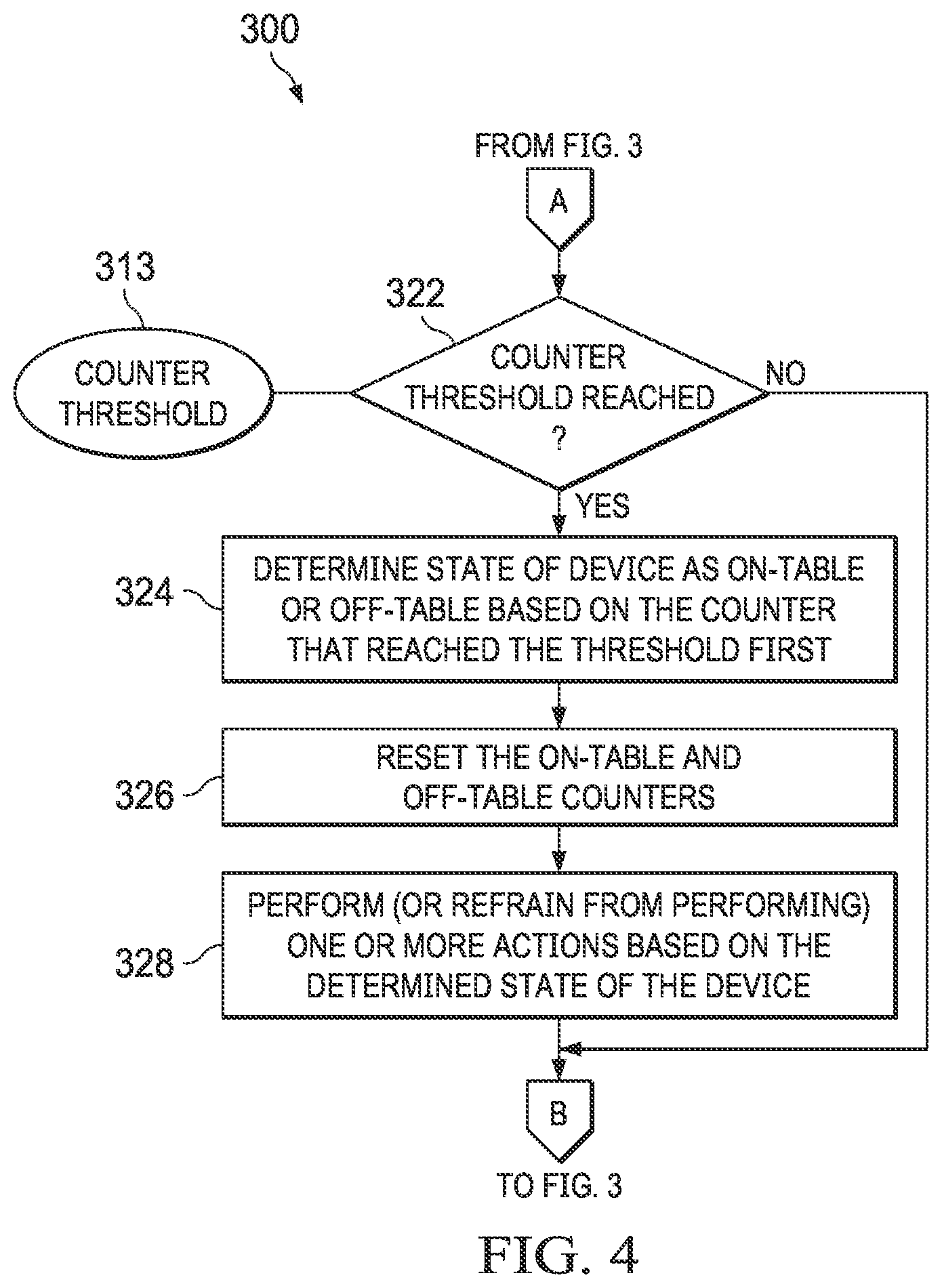 Patent US12321192 Figure 4 – On-table and off-table detection for electronic devices