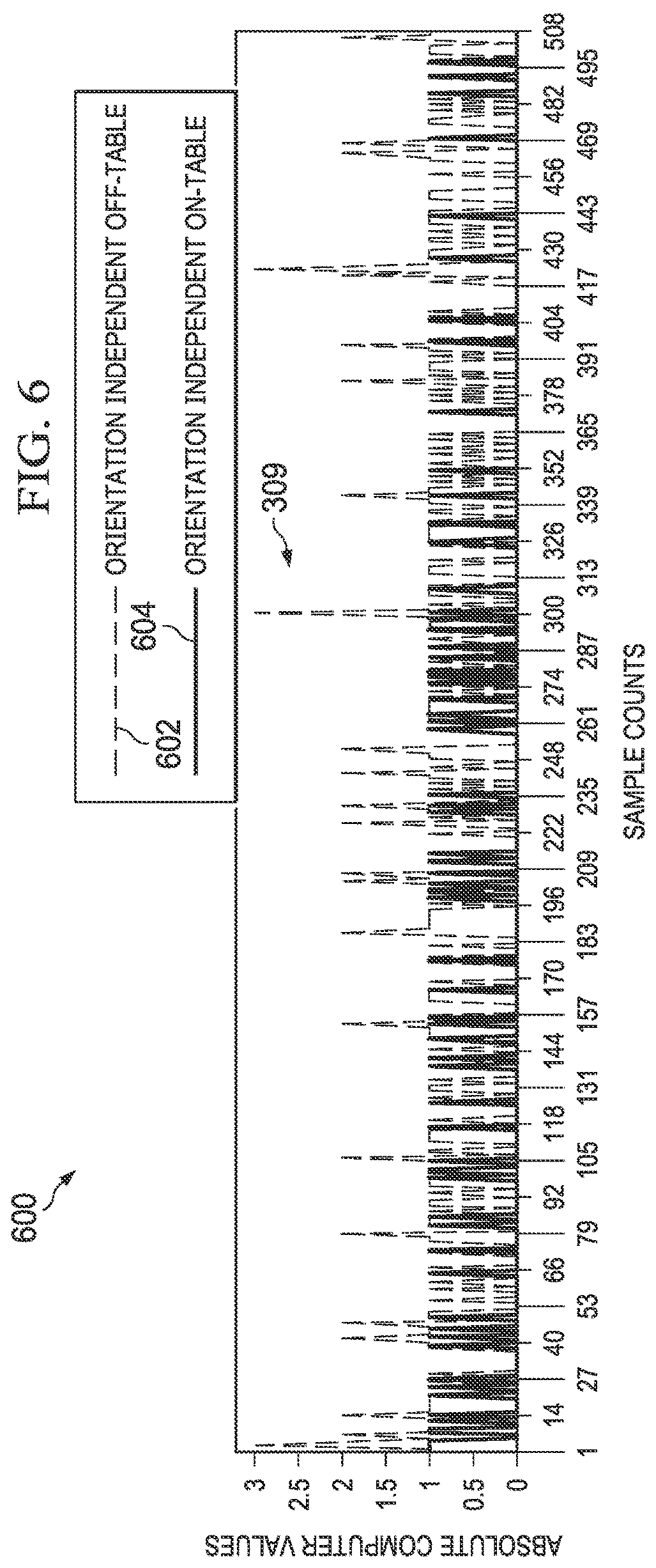 Patent US12321192 Figure 6 – On-table and off-table detection for electronic devices