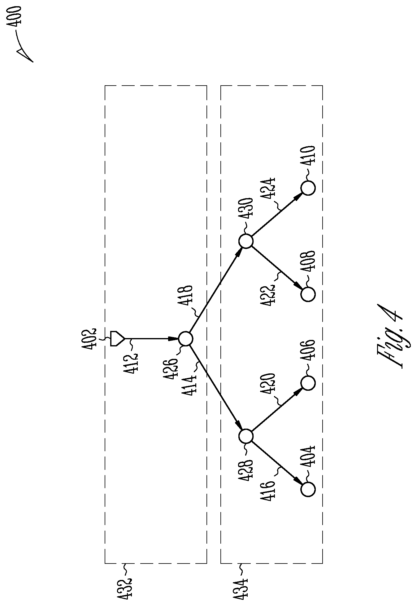 Patent US12321193 Figure 4 – Hierarchically-aware buffering for clock structures