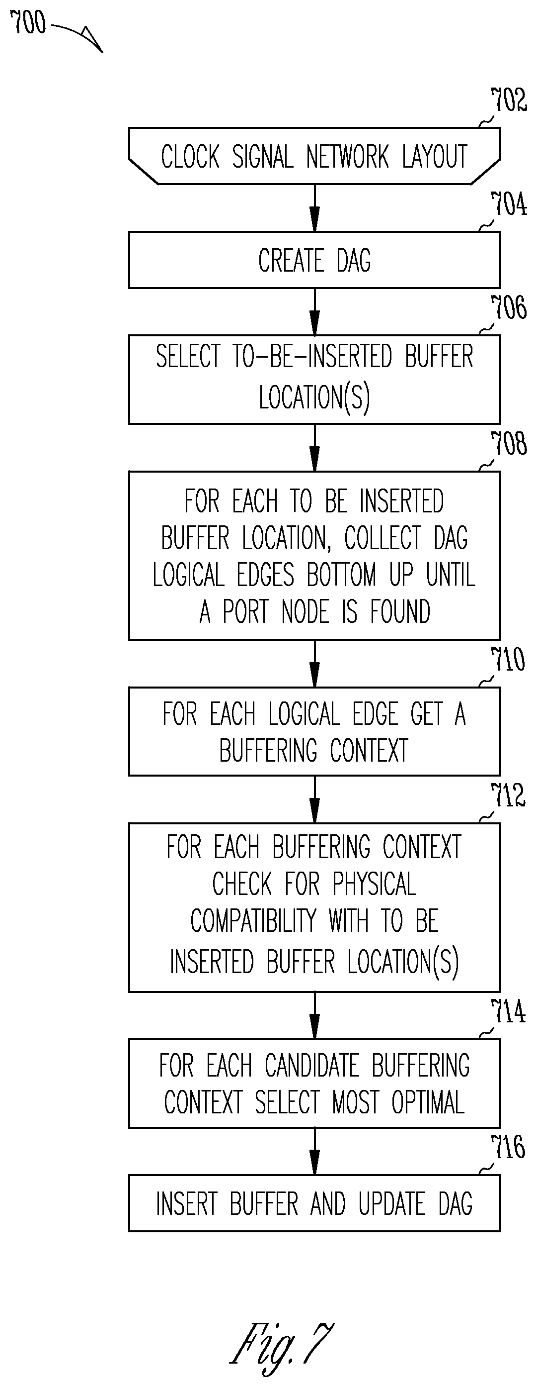 Patent US12321193 Figure 7 – Hierarchically-aware buffering for clock structures