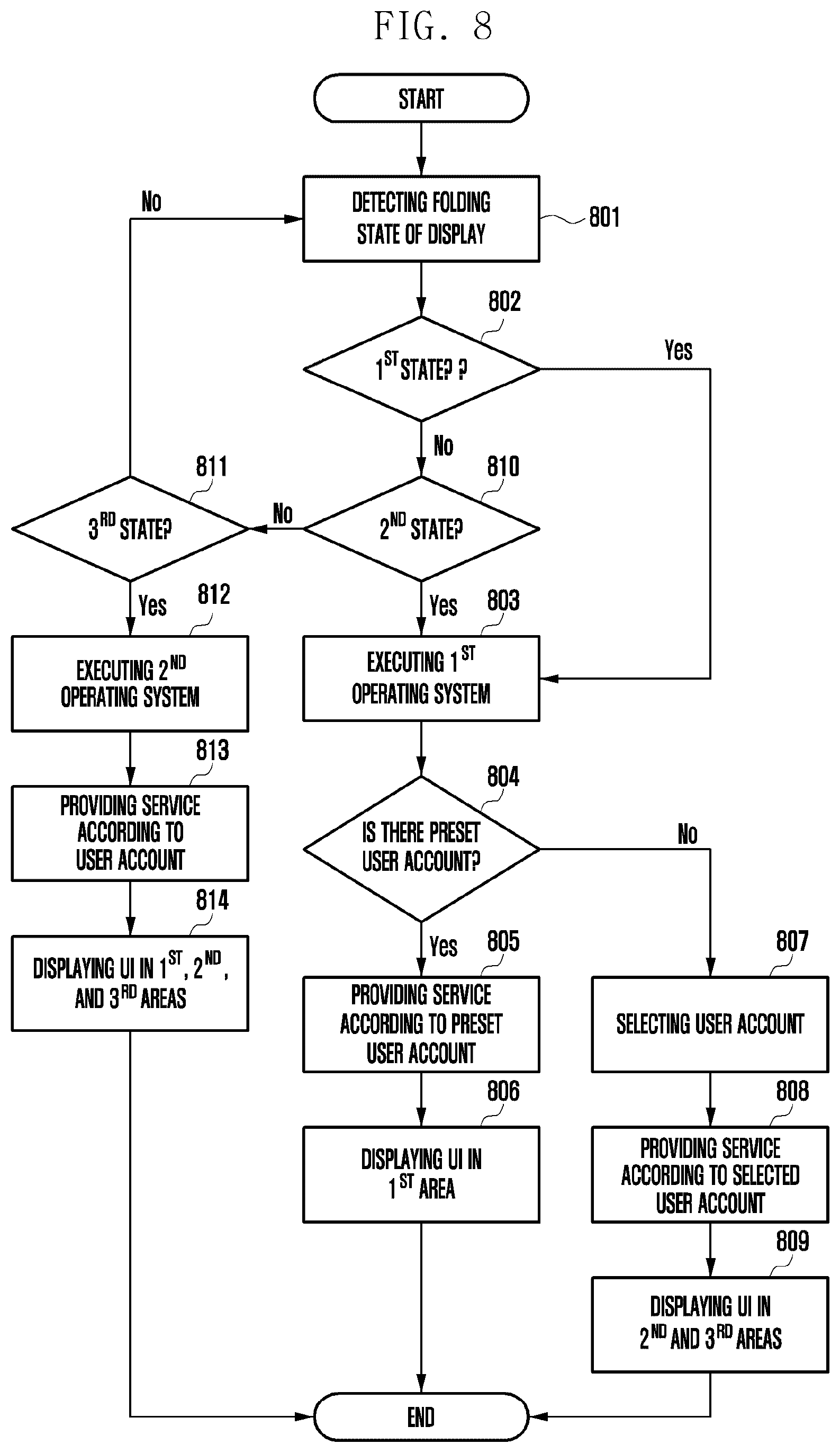 Patent US12321199 Figure 15 – Use method according to folding state of display, and electronic apparatus using same