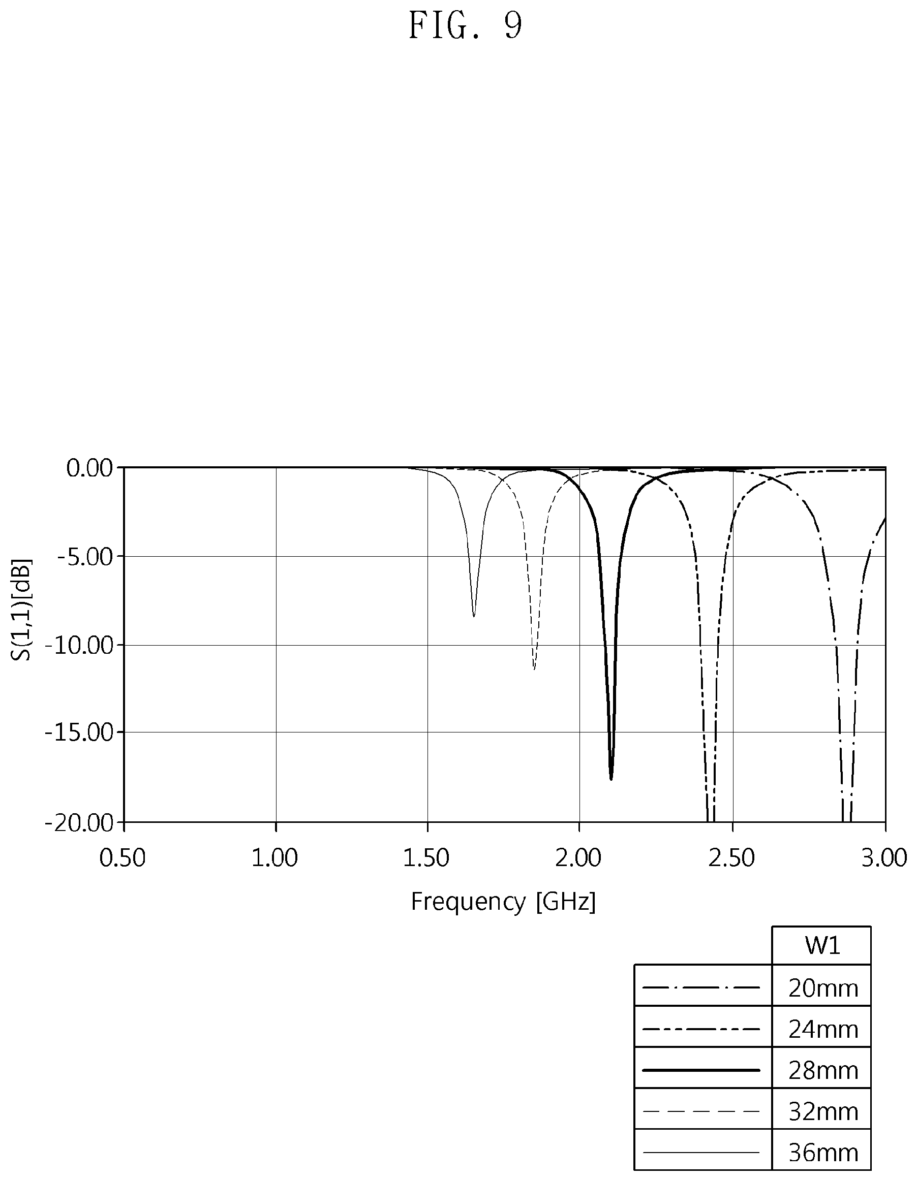Patent US12321204 Figure 11 – Electronic device comprising flexible display and antenna
