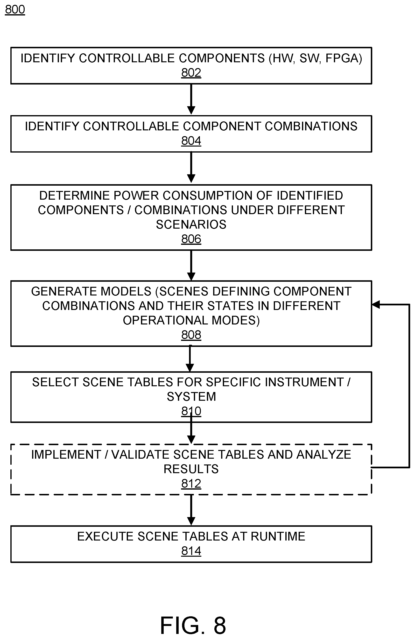 Patent US12321211 Figure 14 – Component-level instrument power management