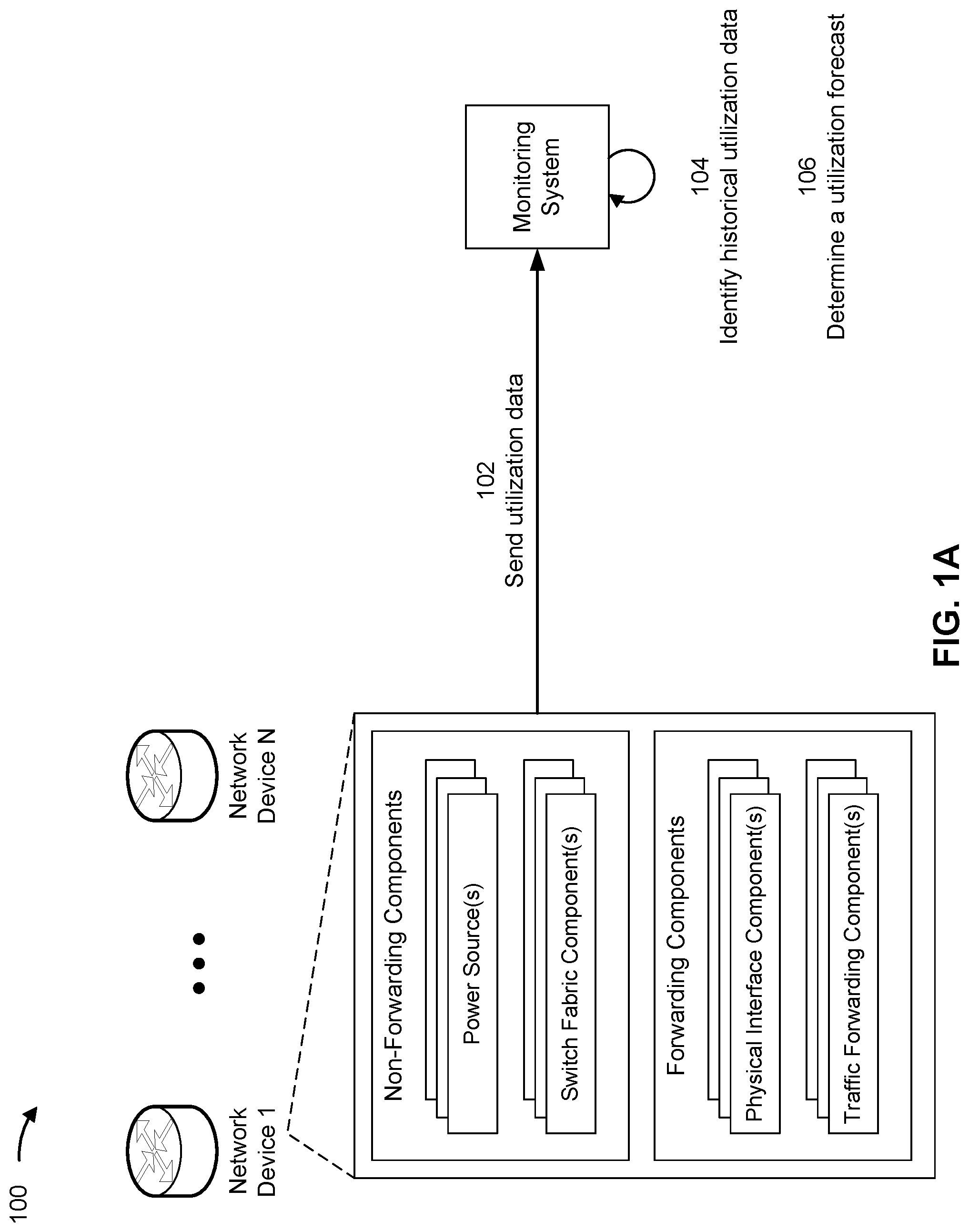 Patent US12321213 Figure 1 – Power management of a network device