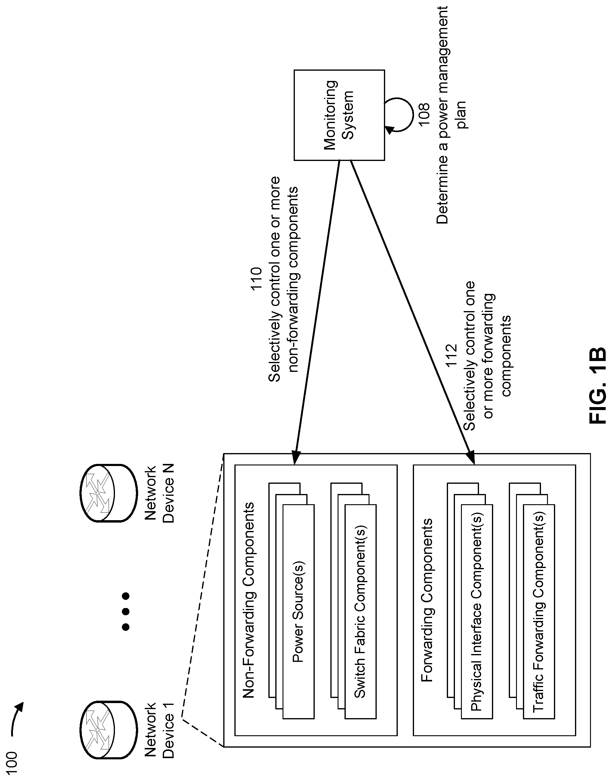 Patent US12321213 Figure 2 – Power management of a network device