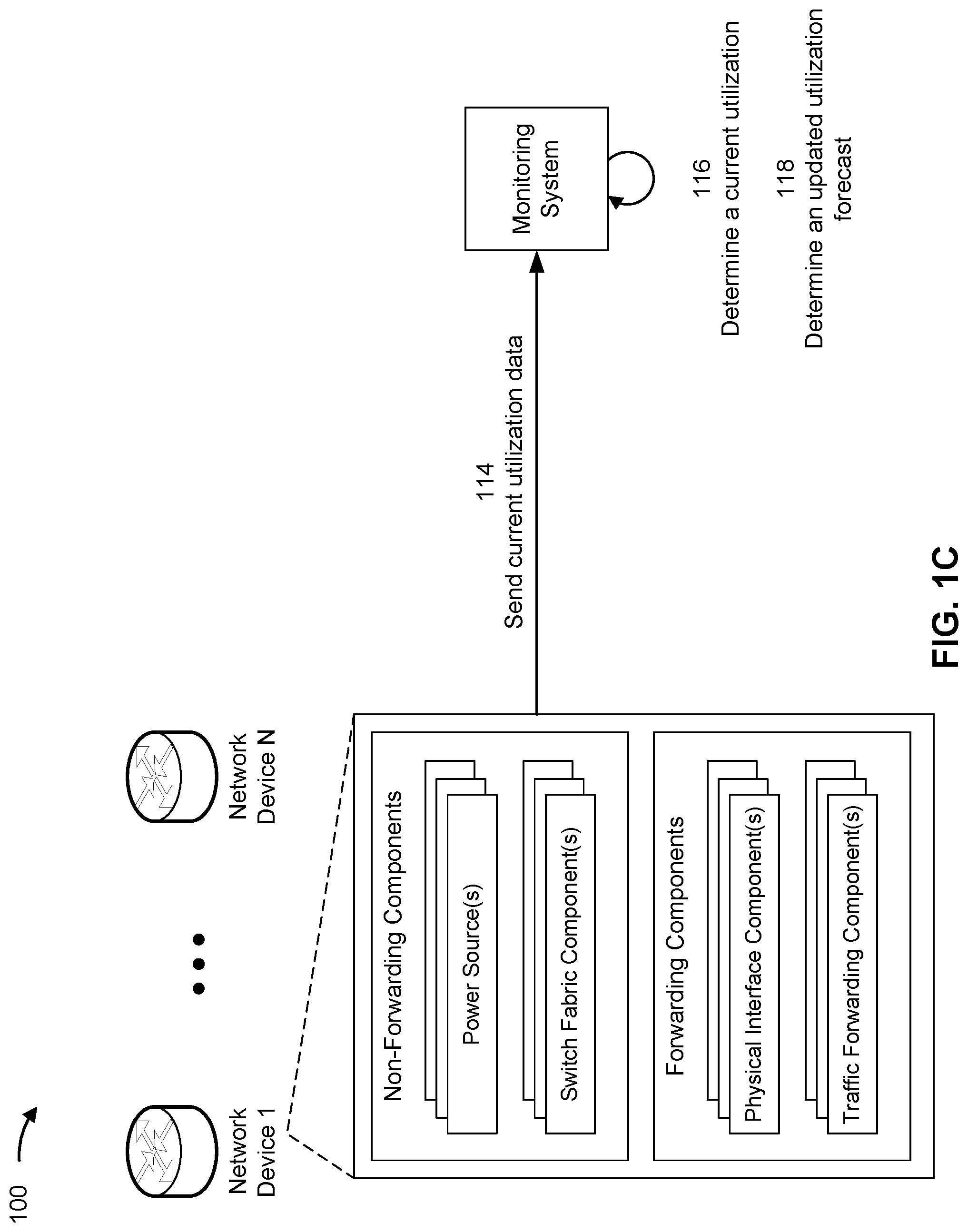 Patent US12321213 Figure 3 – Power management of a network device