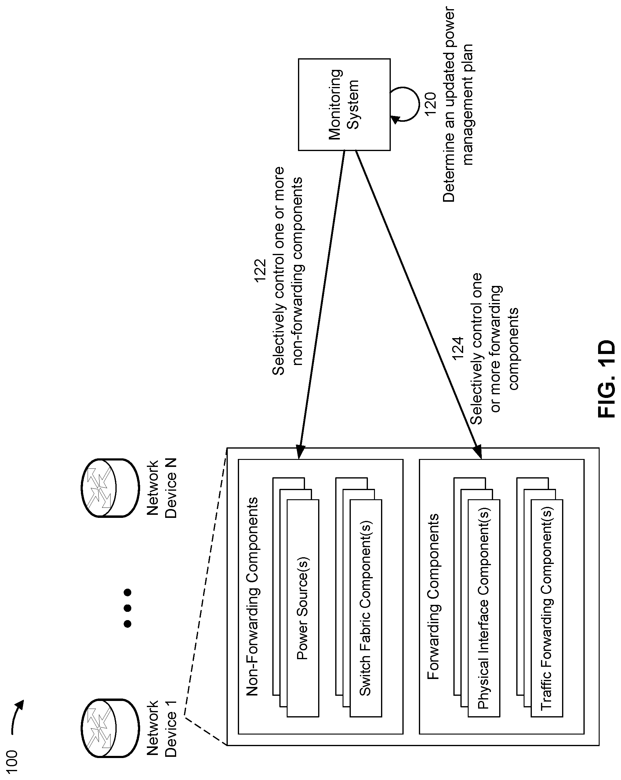 Patent US12321213 Figure 4 – Power management of a network device