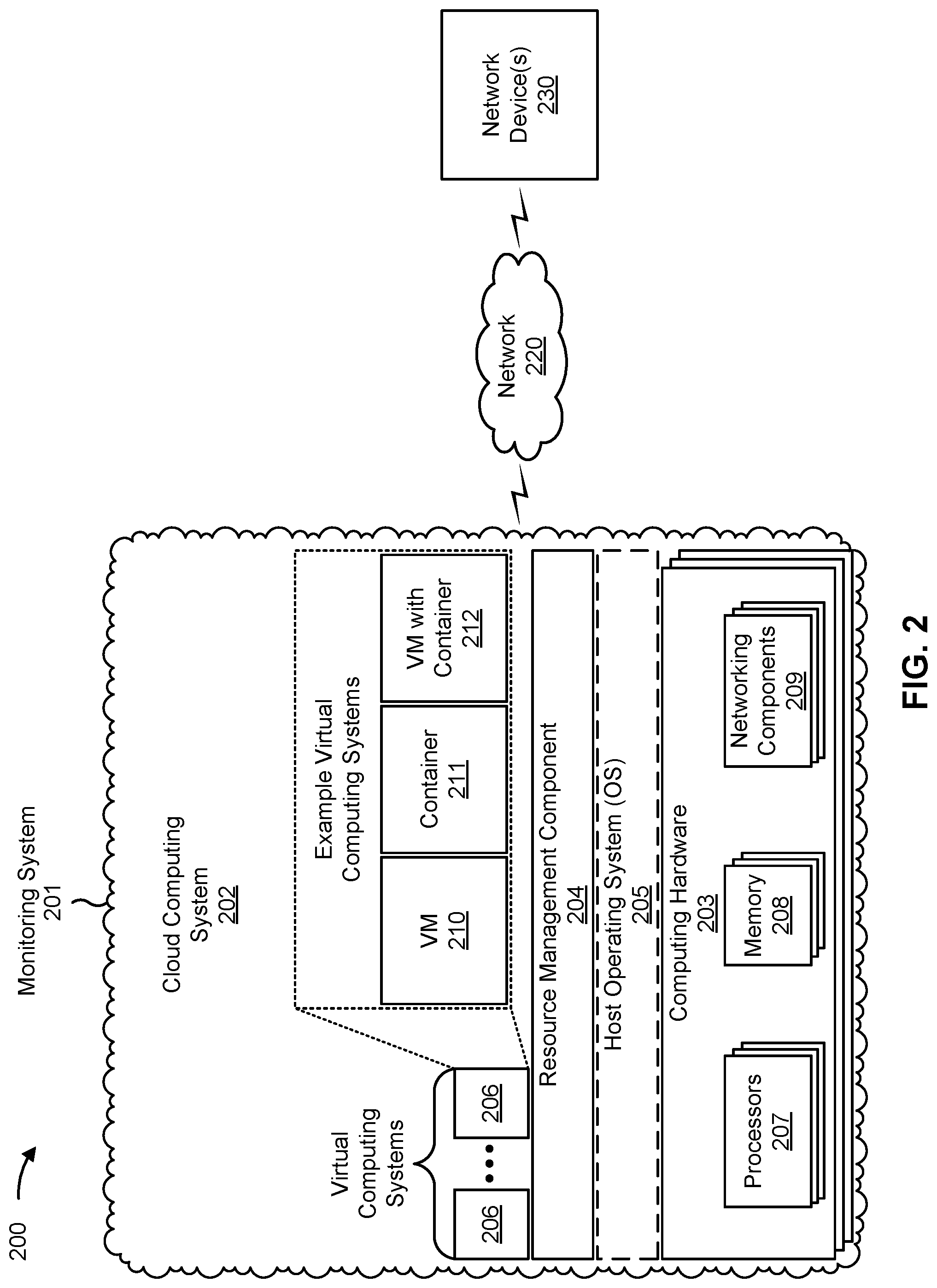 Patent US12321213 Figure 5 – Power management of a network device