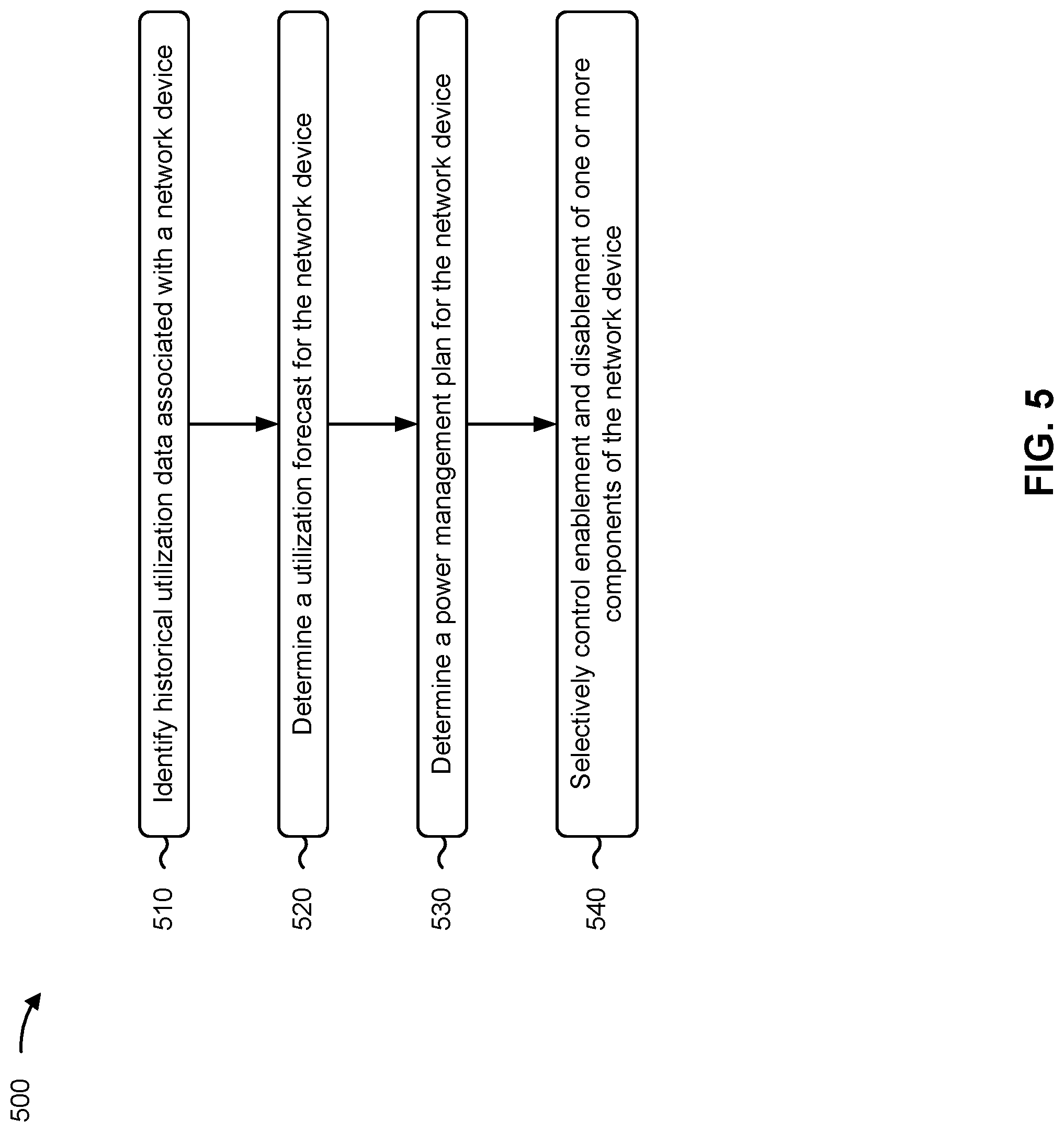 Patent US12321213 Figure 8 – Power management of a network device
