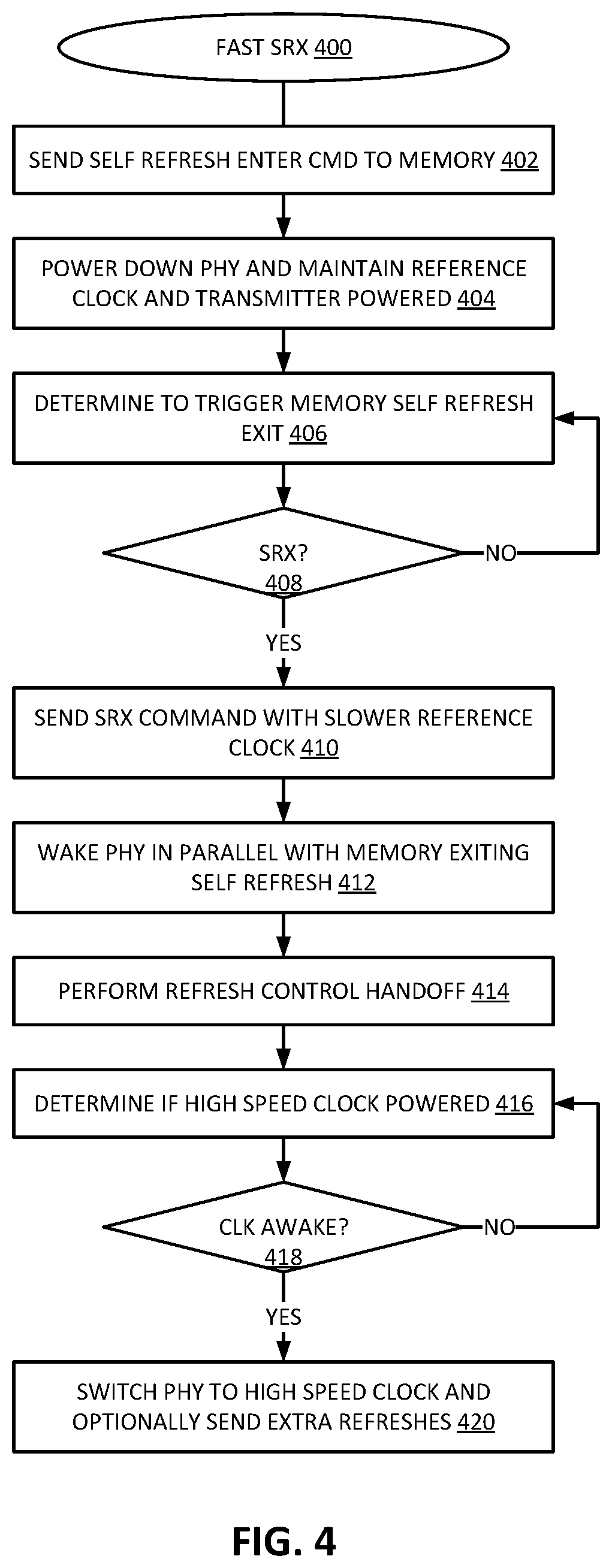 Patent US12321214 Figure 4 – Fast self-refresh exit power state