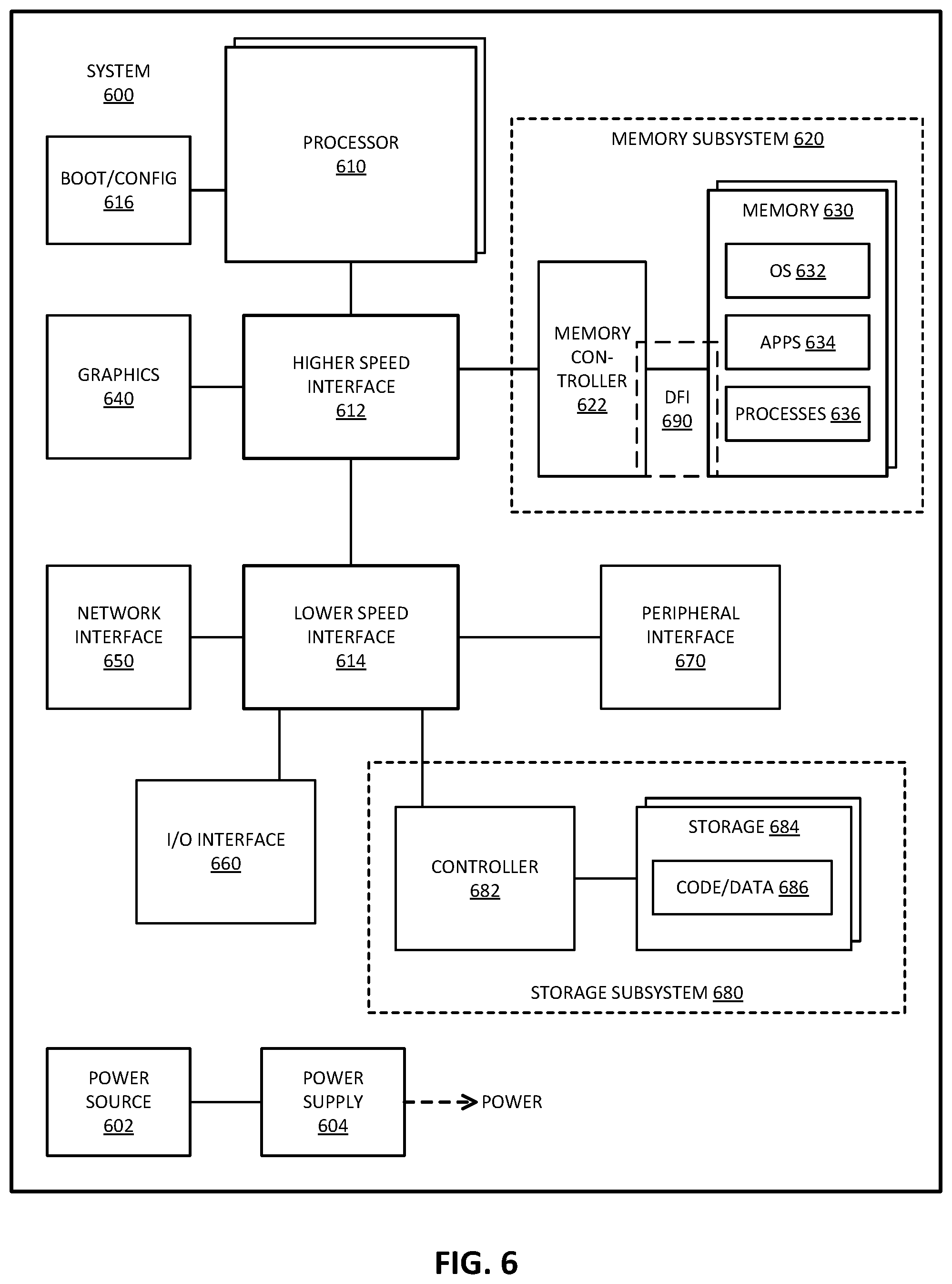Patent US12321214 Figure 6 – Fast self-refresh exit power state