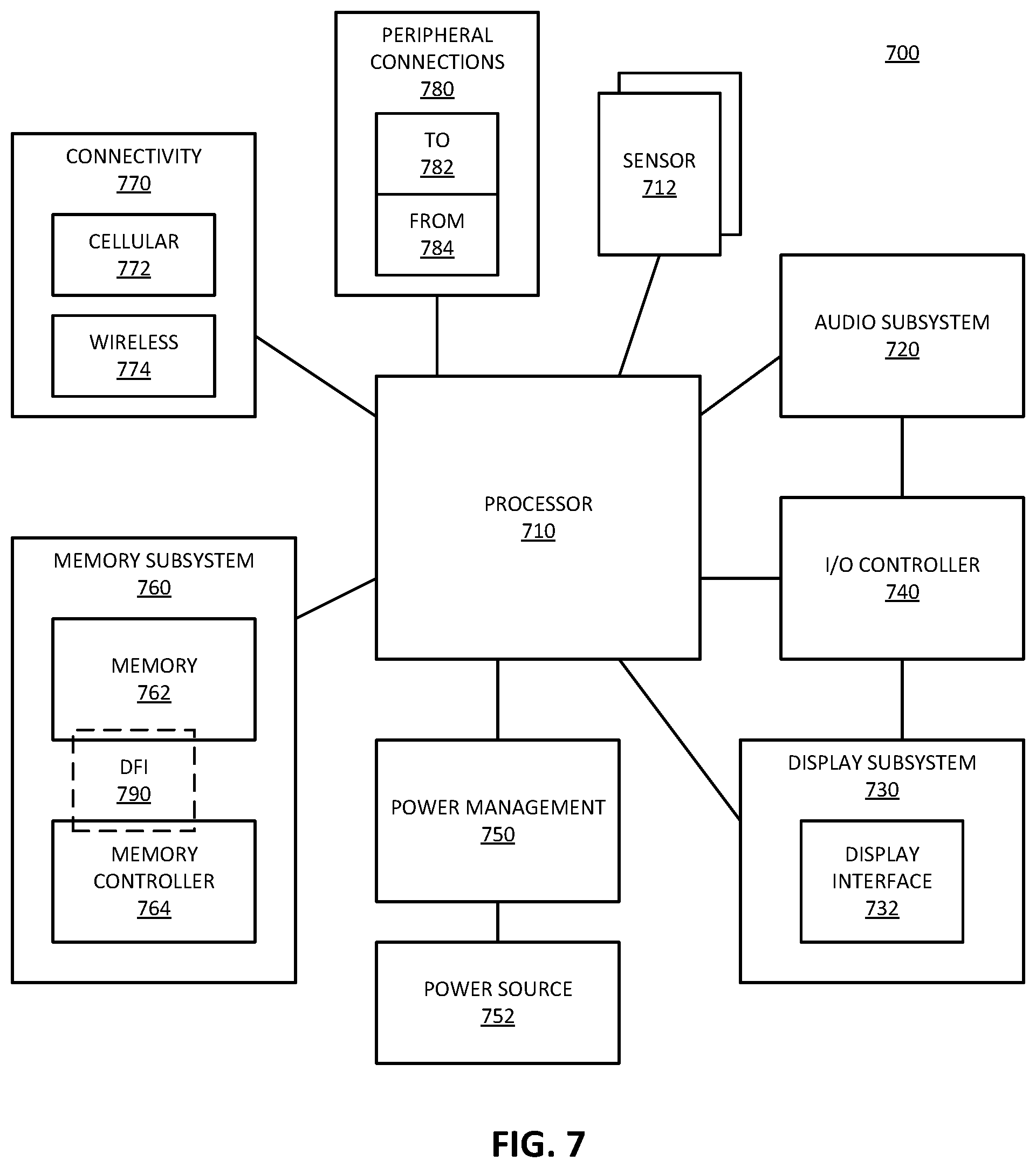Patent US12321214 Figure 7 – Fast self-refresh exit power state