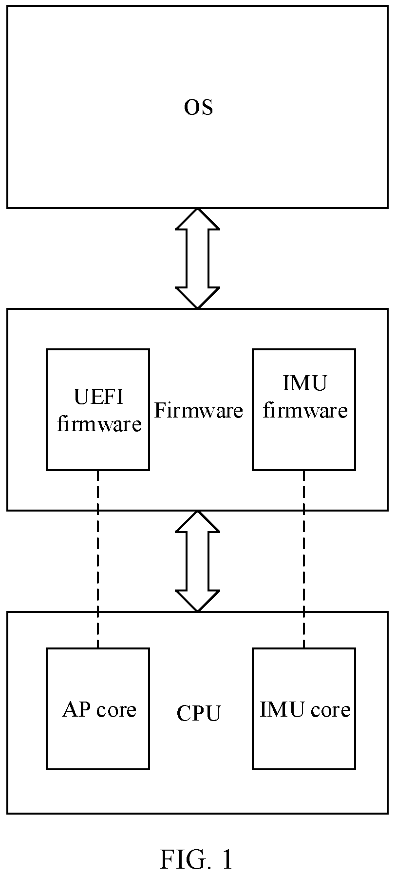 Patent US12321215 Figure 1 – Power management method and device