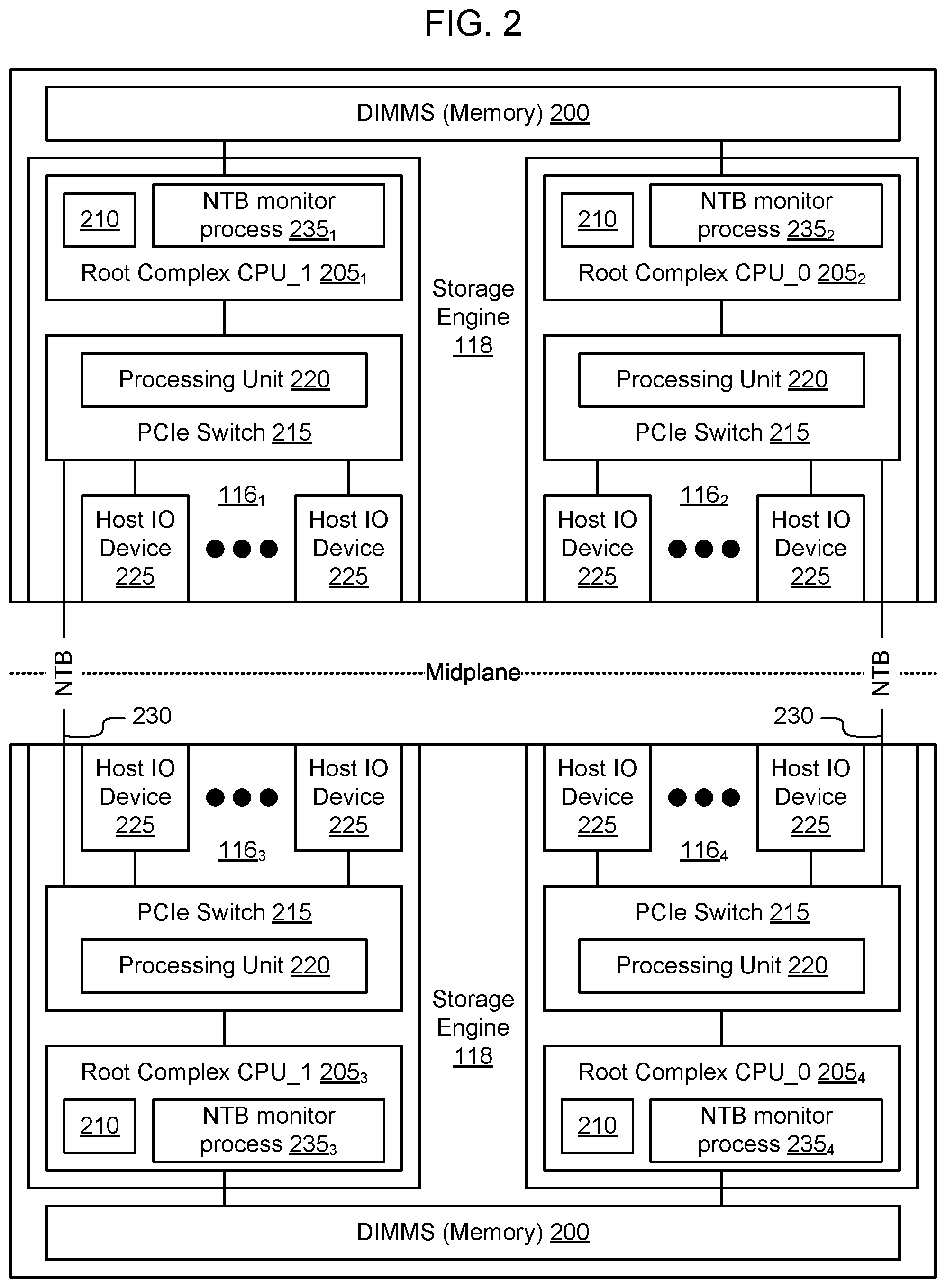 Patent US12321217 Figure 2 – Method and apparatus for monitoring a PCIe NTB