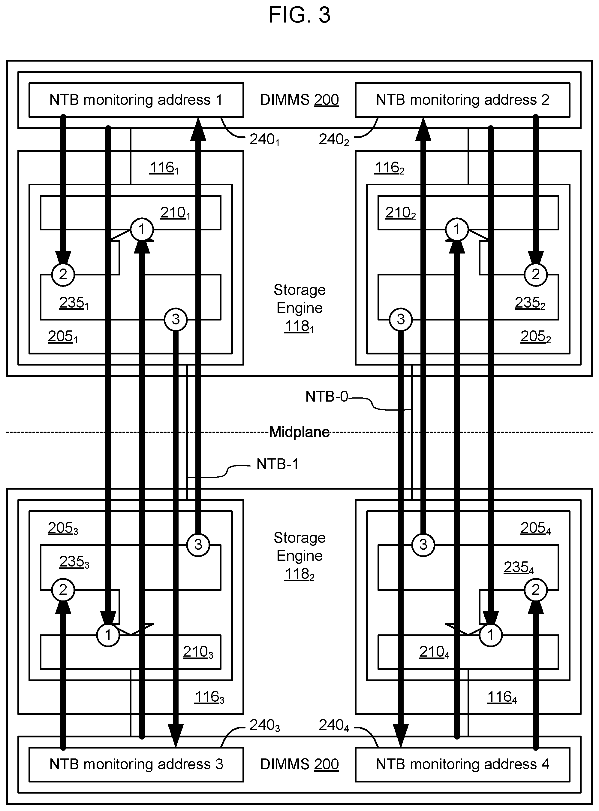 Patent US12321217 Figure 3 – Method and apparatus for monitoring a PCIe NTB