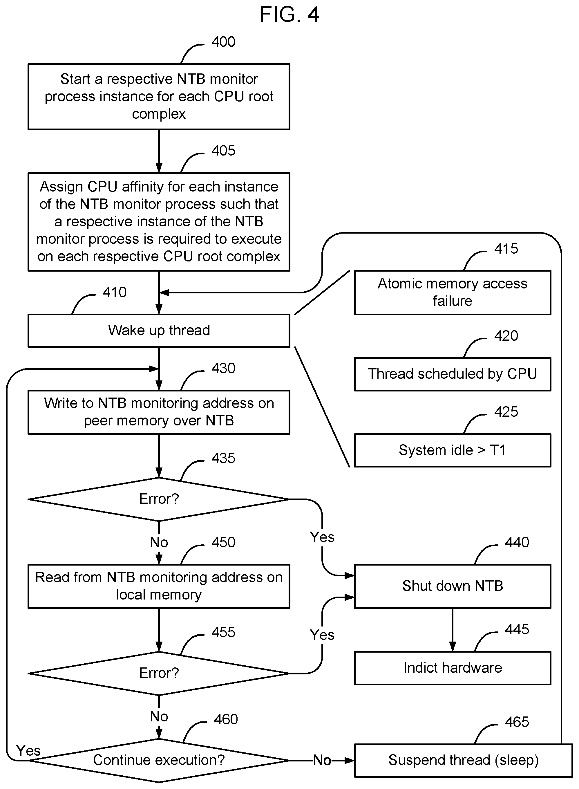 Patent US12321217 Figure 4 – Method and apparatus for monitoring a PCIe NTB