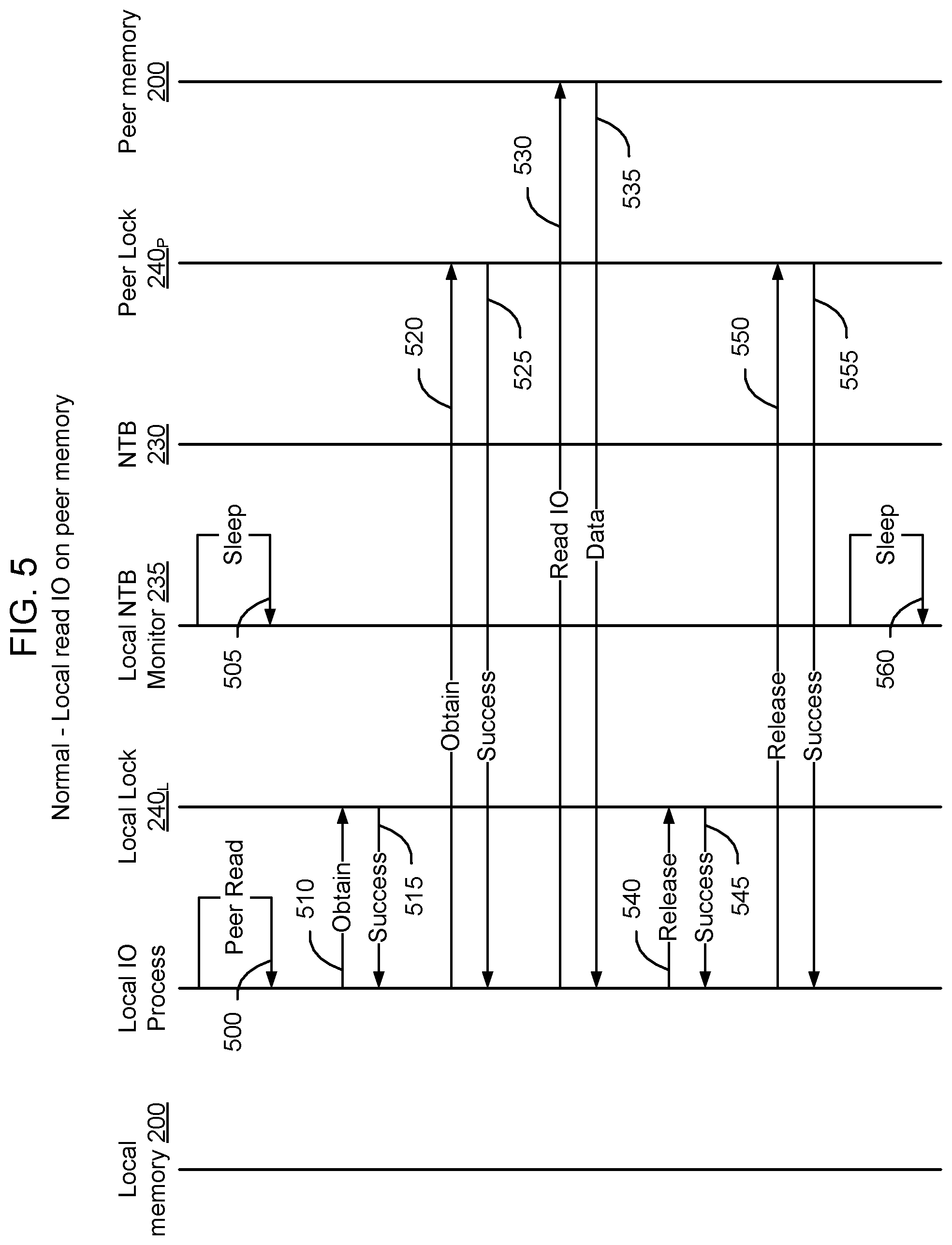Patent US12321217 Figure 5 – Method and apparatus for monitoring a PCIe NTB