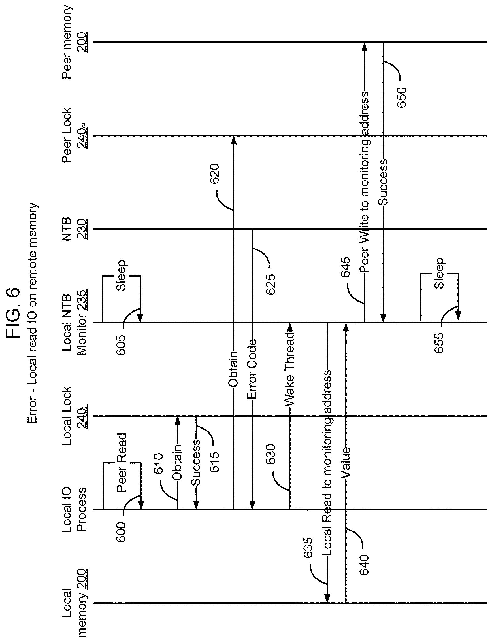 Patent US12321217 Figure 6 – Method and apparatus for monitoring a PCIe NTB