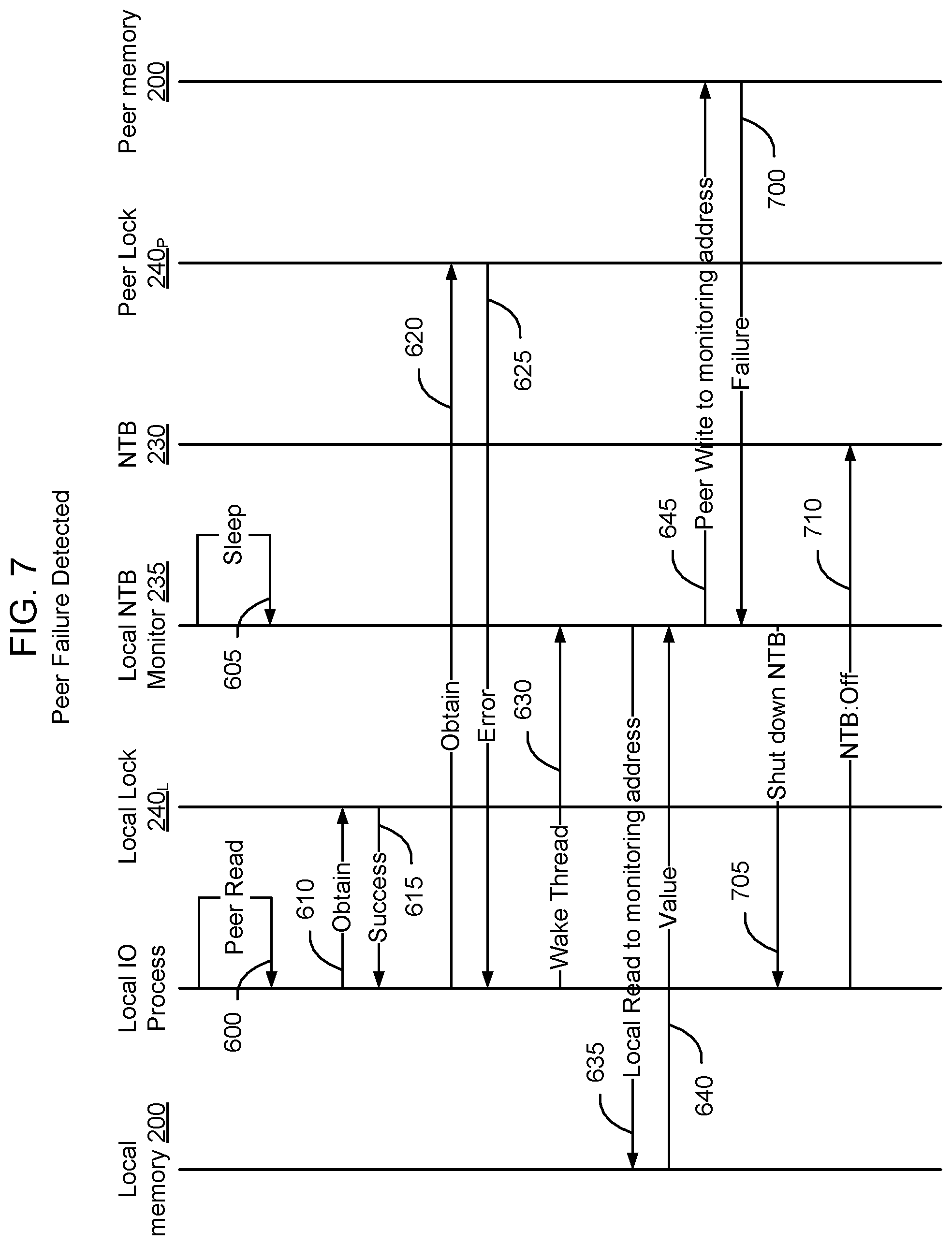 Patent US12321217 Figure 7 – Method and apparatus for monitoring a PCIe NTB