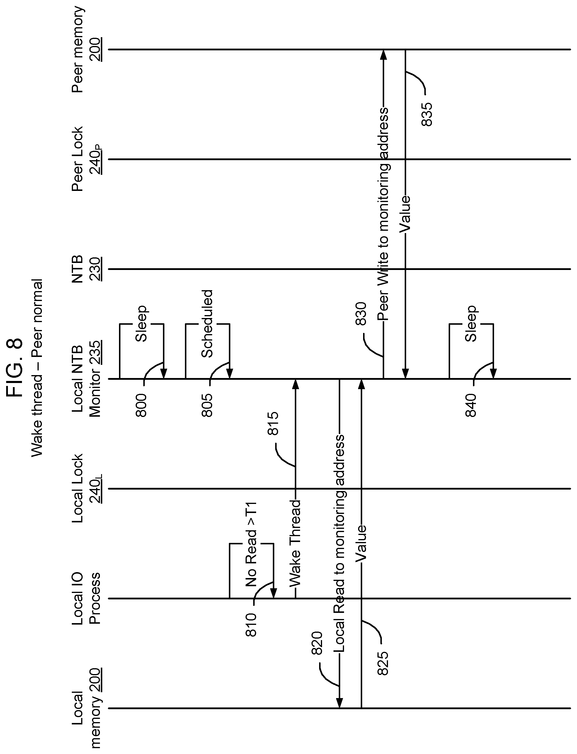 Patent US12321217 Figure 8 – Method and apparatus for monitoring a PCIe NTB