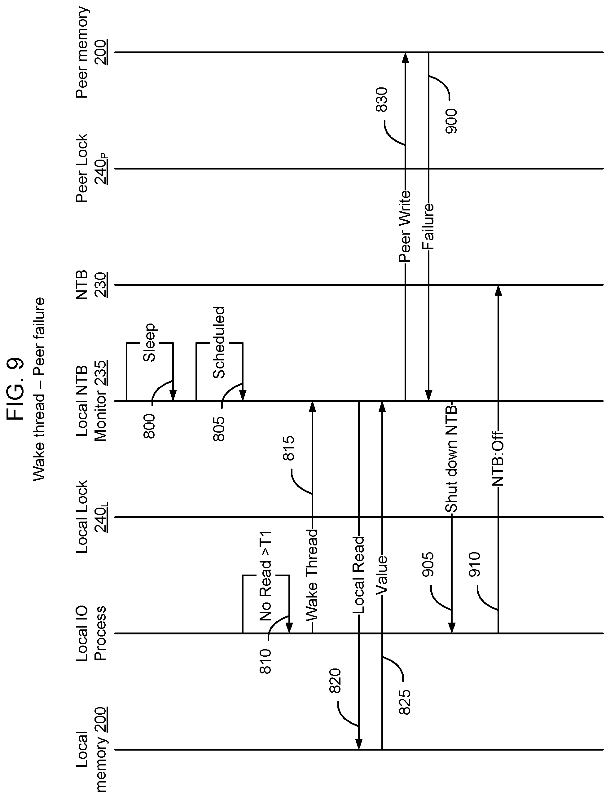 Patent US12321217 Figure 9 – Method and apparatus for monitoring a PCIe NTB