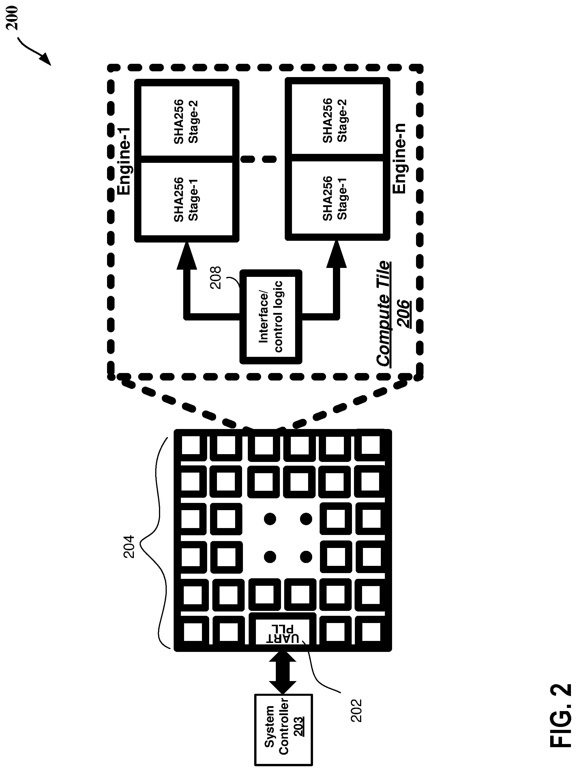 Patent US12321218 Figure 2 – Fine-grained bitcoin engine deactivation for yield recovery, performance, and/or power management