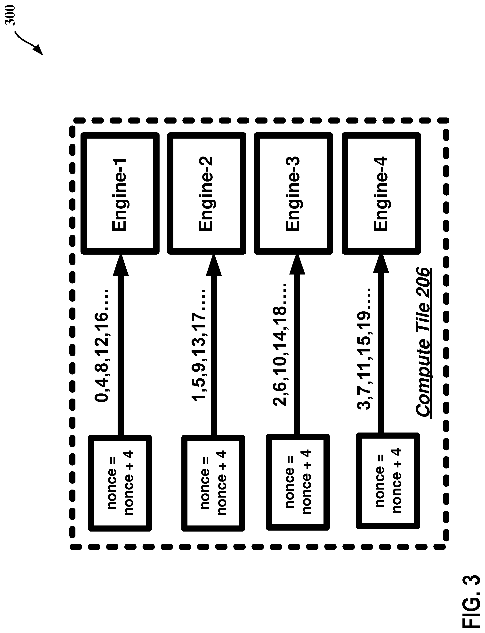 Patent US12321218 Figure 3 – Fine-grained bitcoin engine deactivation for yield recovery, performance, and/or power management