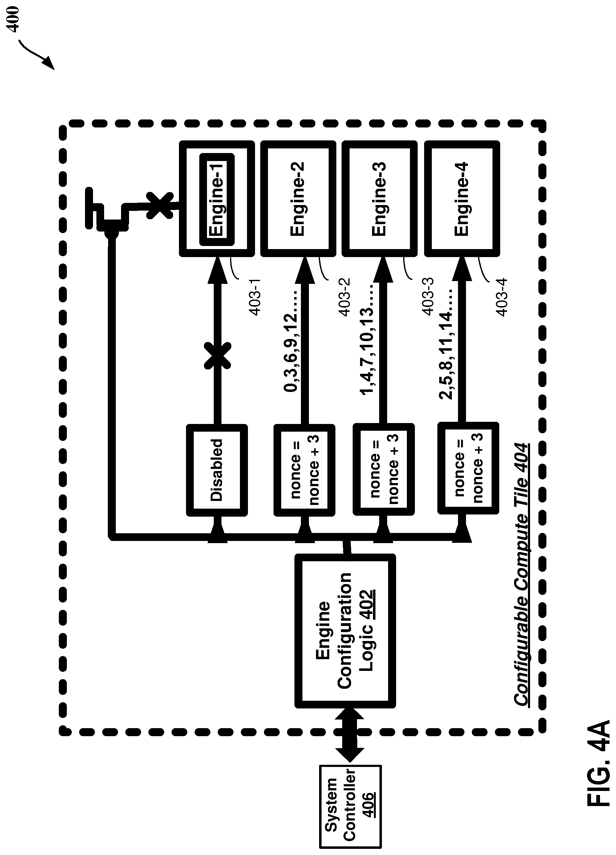 Patent US12321218 Figure 4 – Fine-grained bitcoin engine deactivation for yield recovery, performance, and/or power management