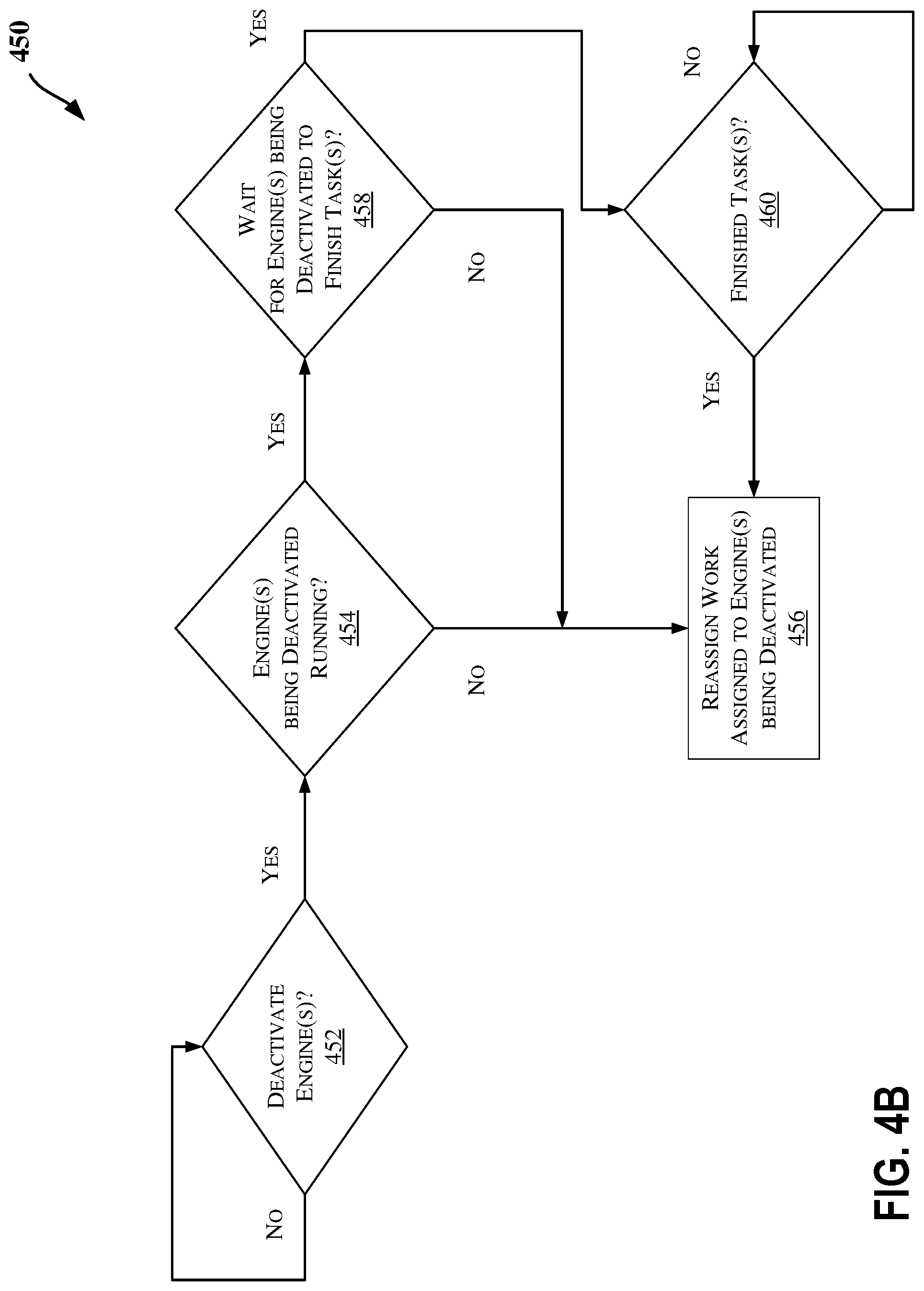 Patent US12321218 Figure 5 – Fine-grained bitcoin engine deactivation for yield recovery, performance, and/or power management