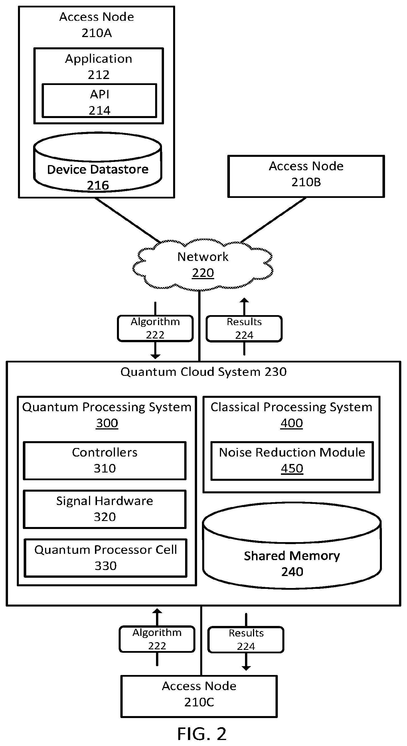 Patent US12321219 Figure 2 – Reducing unitary error in a quantum computation system