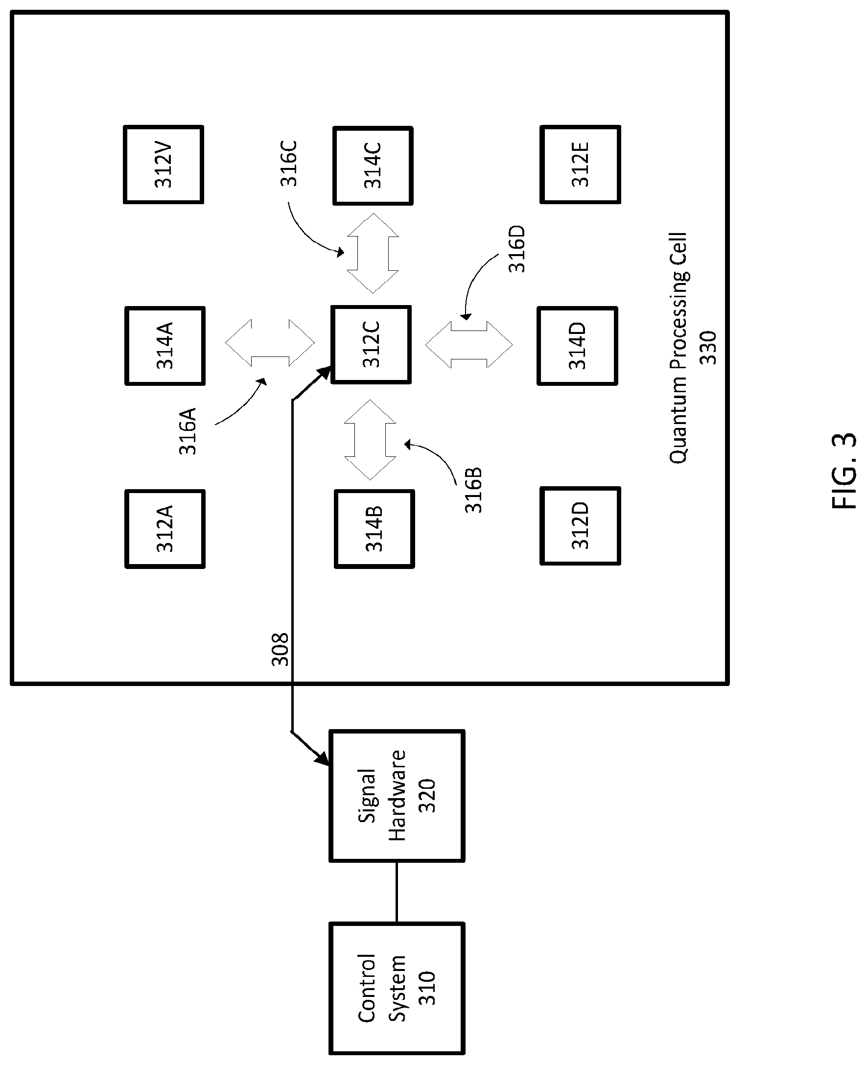Patent US12321219 Figure 3 – Reducing unitary error in a quantum computation system
