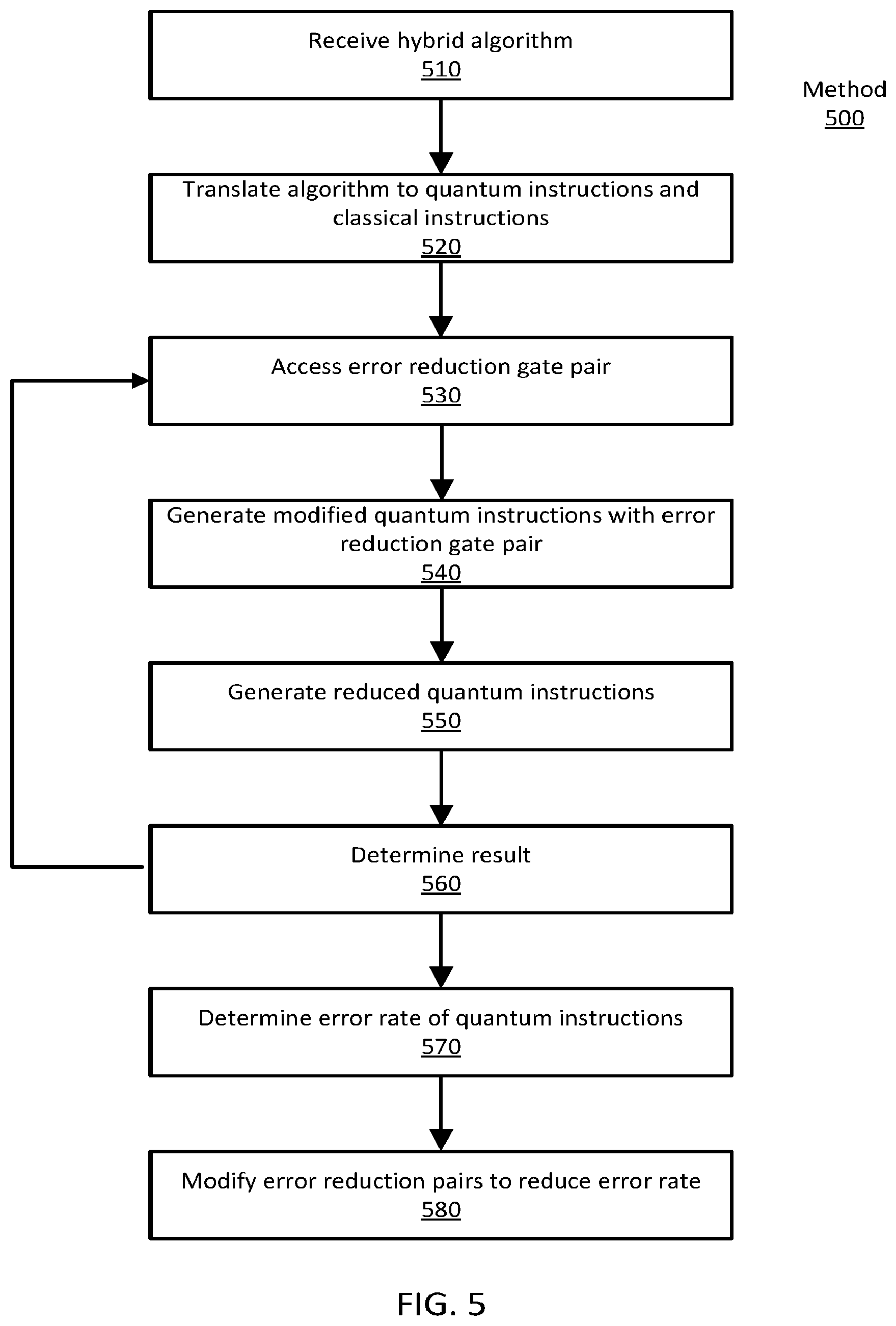 Patent US12321219 Figure 5 – Reducing unitary error in a quantum computation system