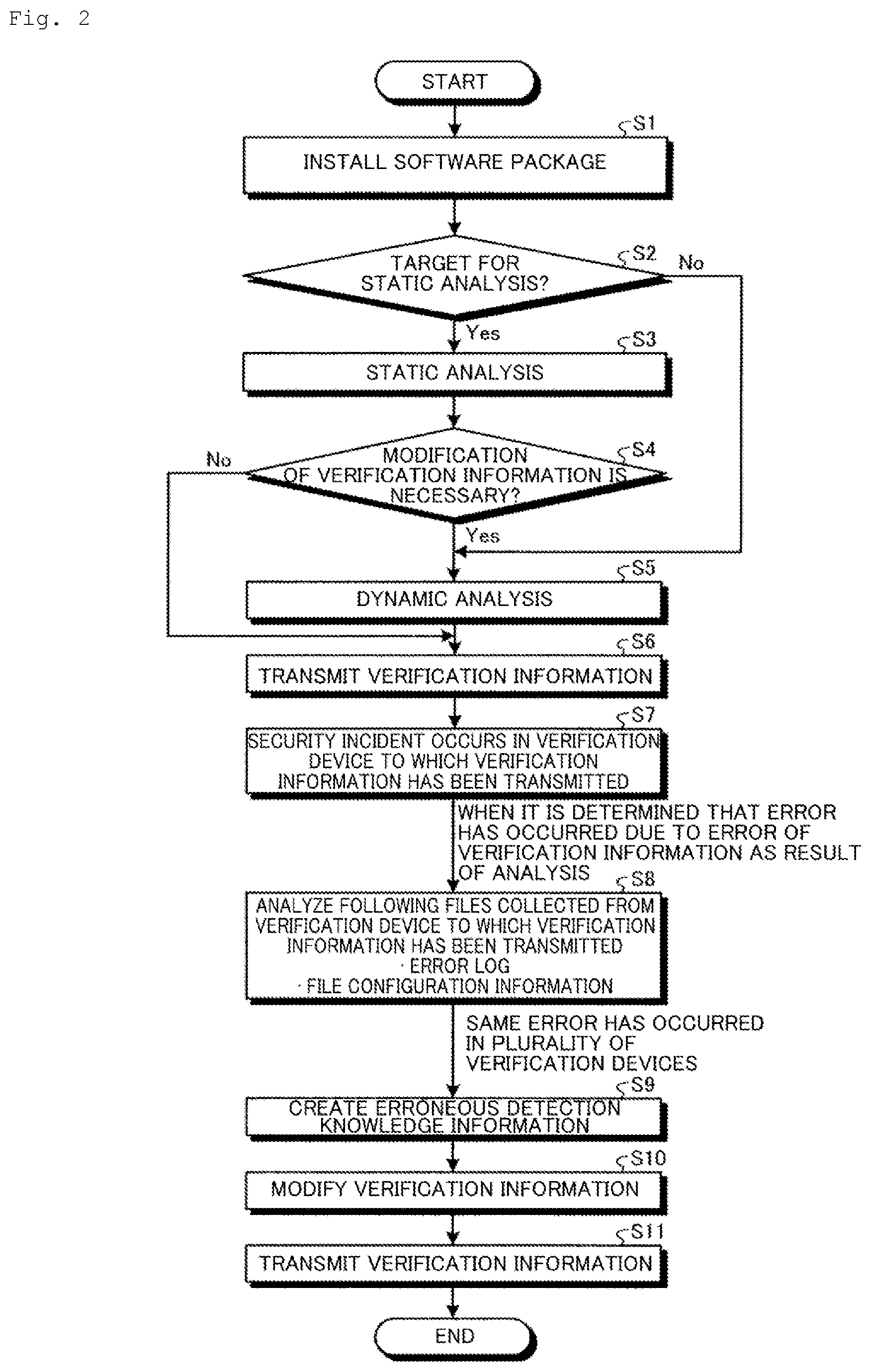 Patent US12321220 Figure 2 – Verification information revising device, verification information revising method, and verification information revising program